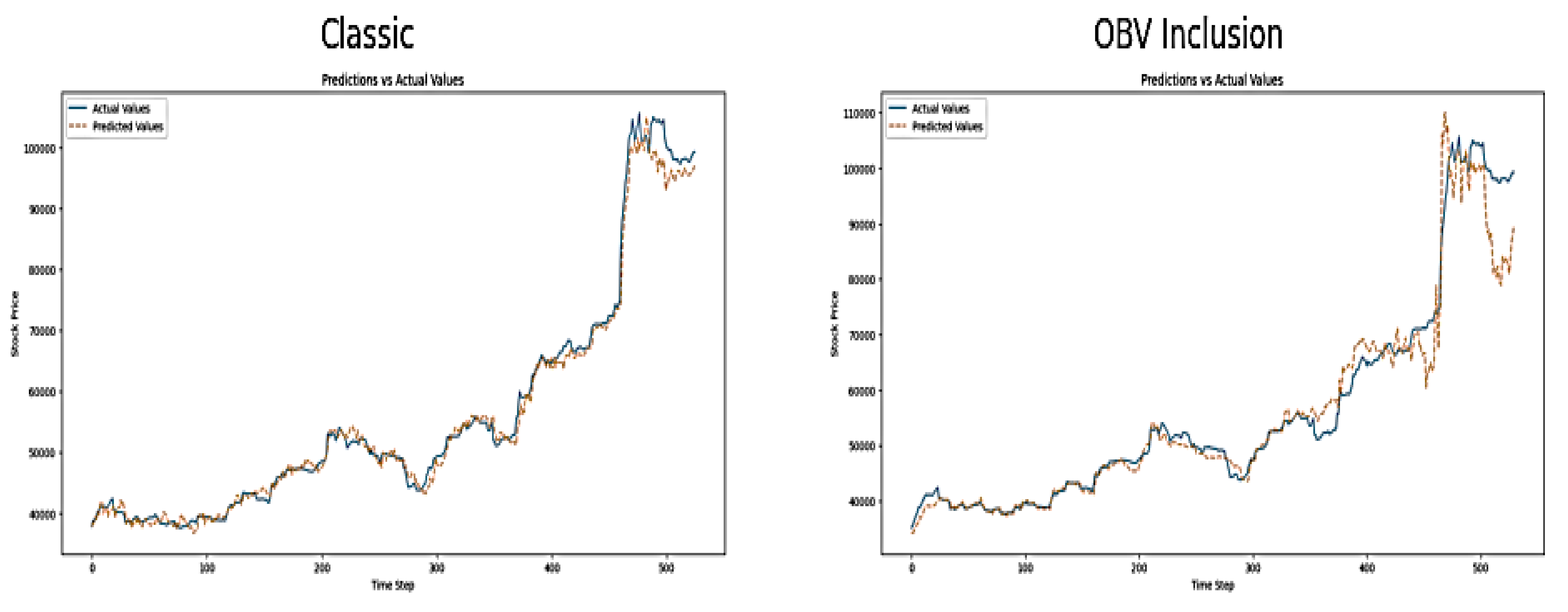 Preprints 118032 g002