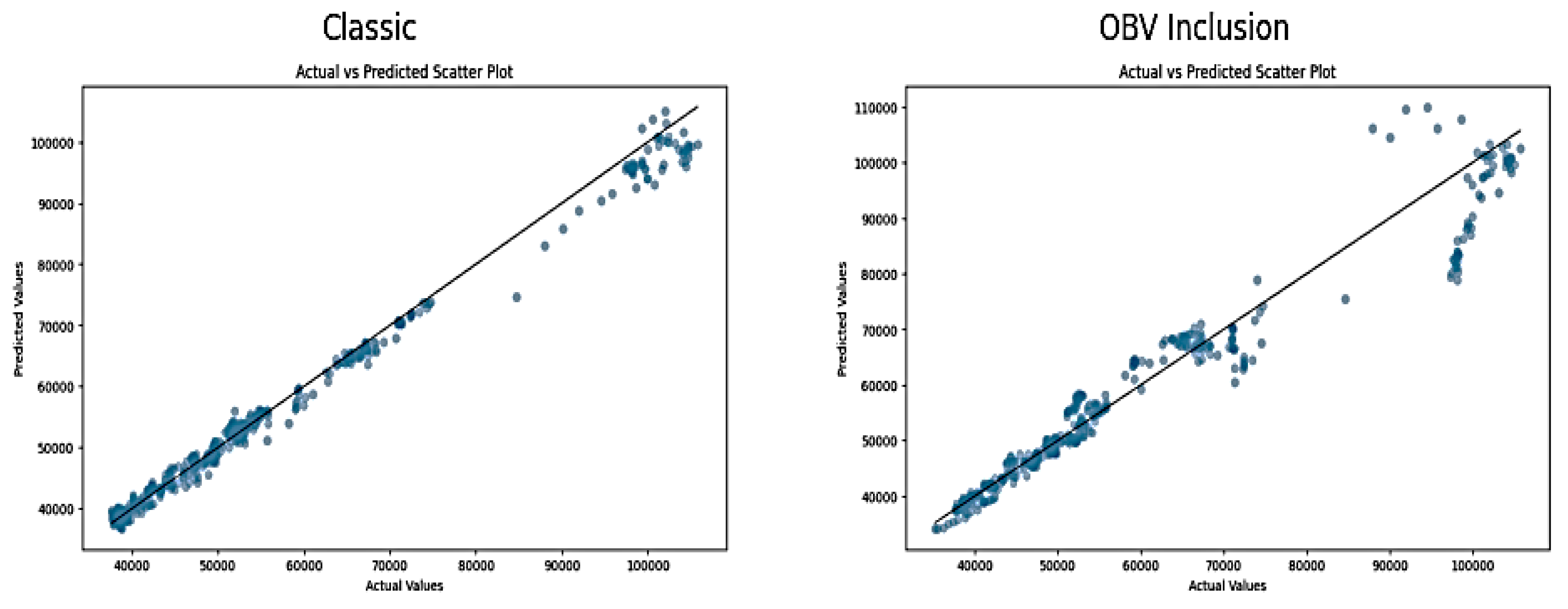 Preprints 118032 g004