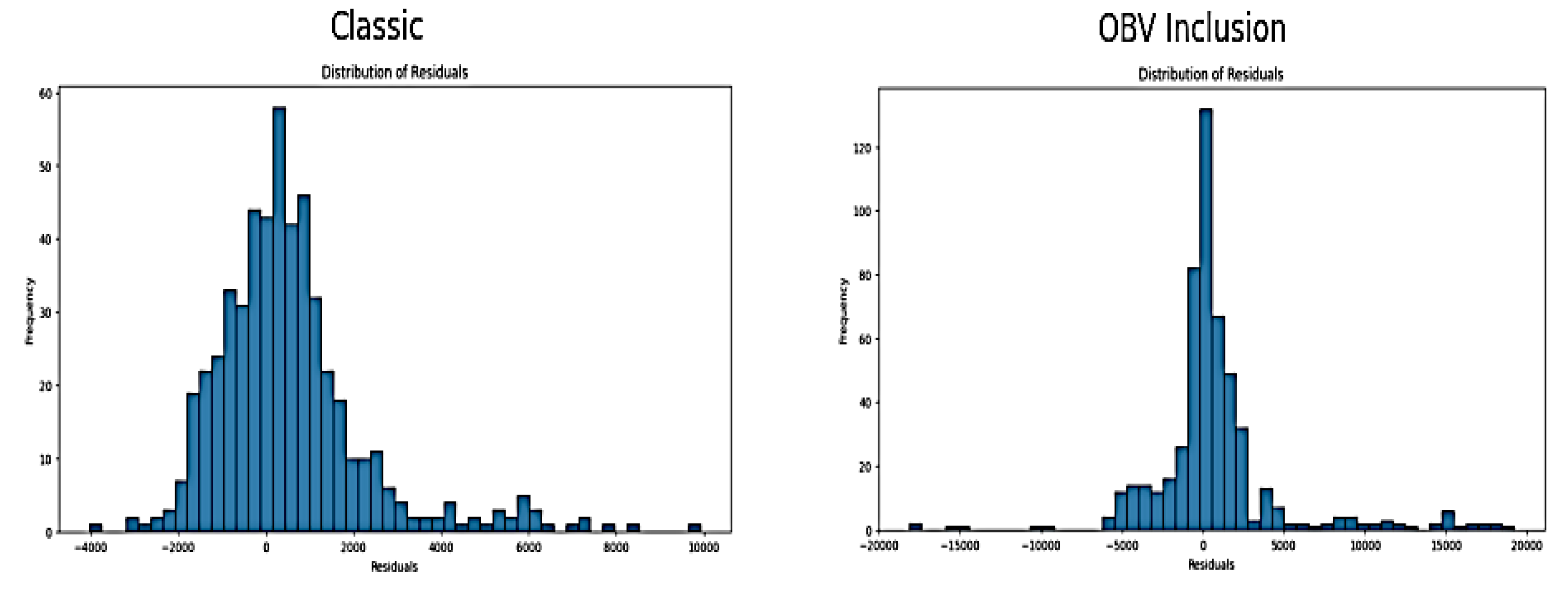 Preprints 118032 g005