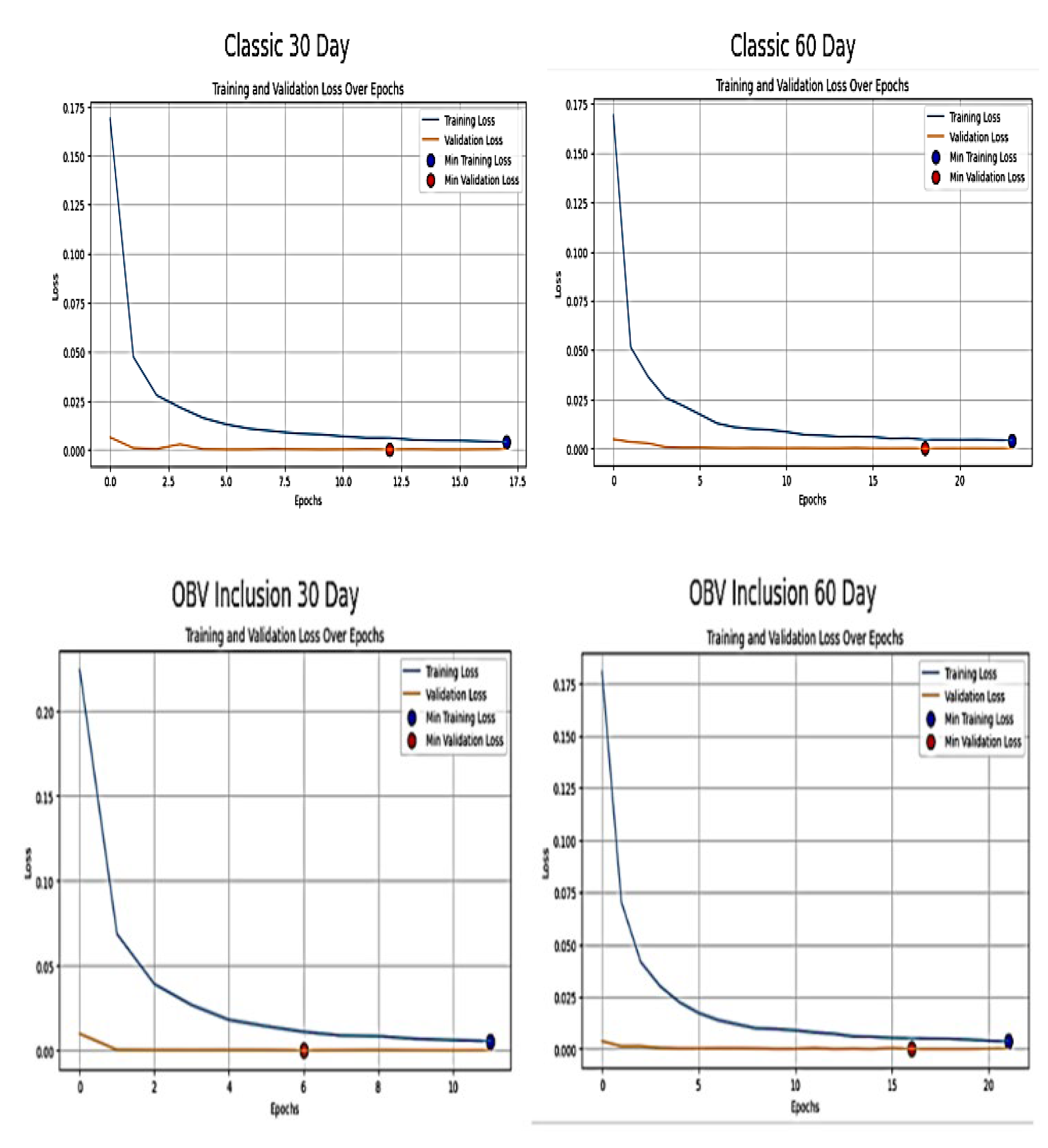 Preprints 118032 g008