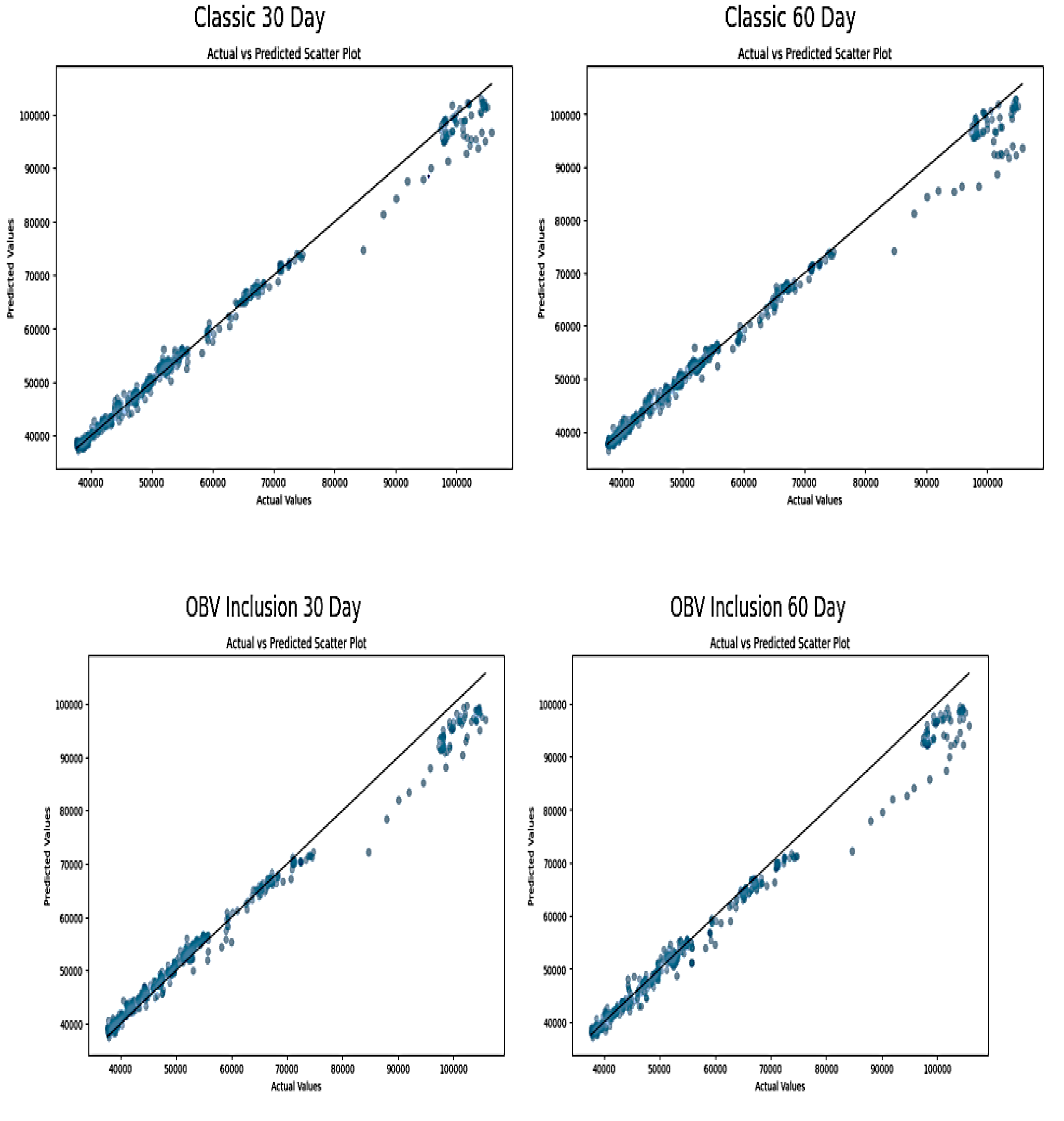 Preprints 118032 g009