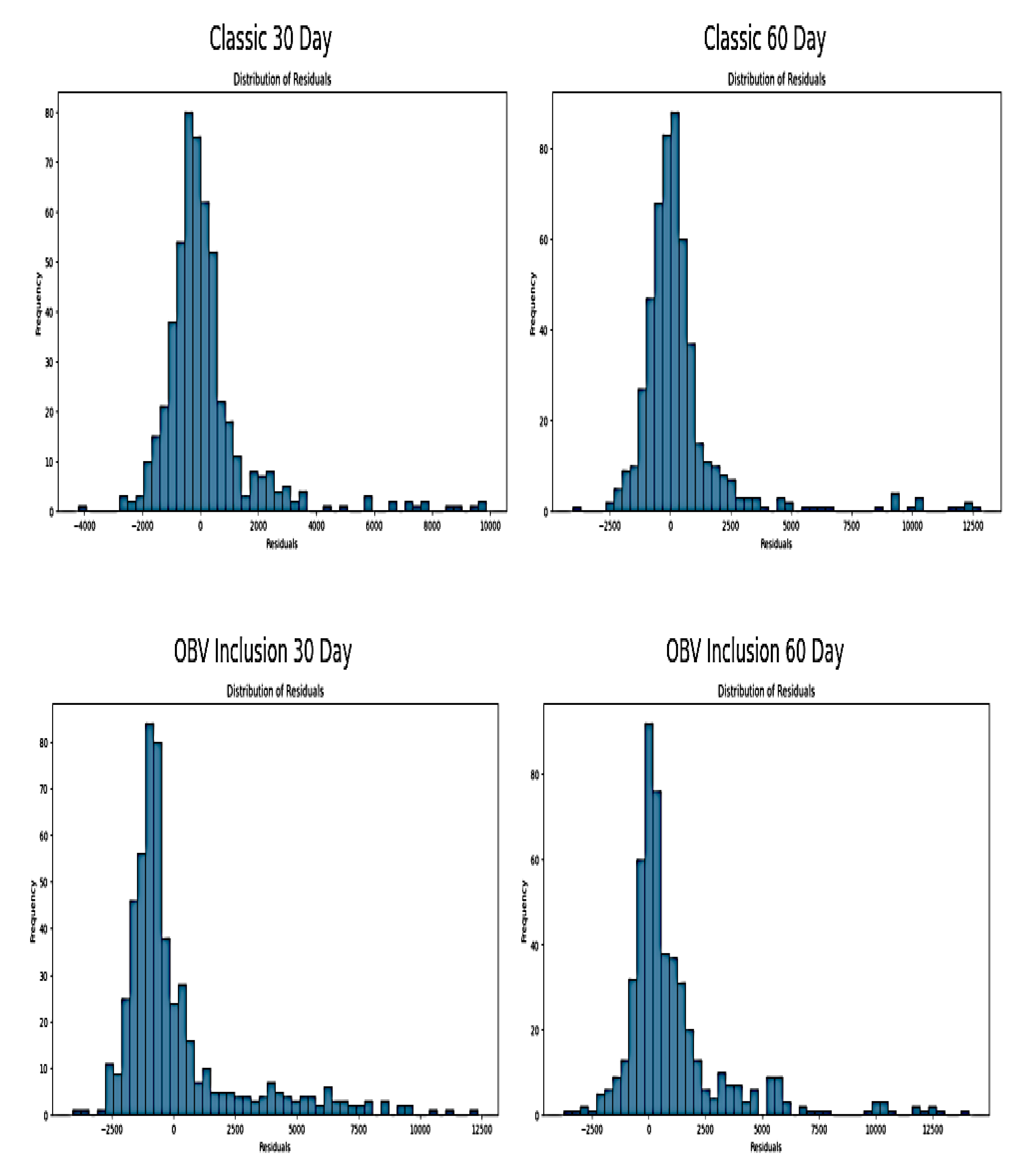 Preprints 118032 g010