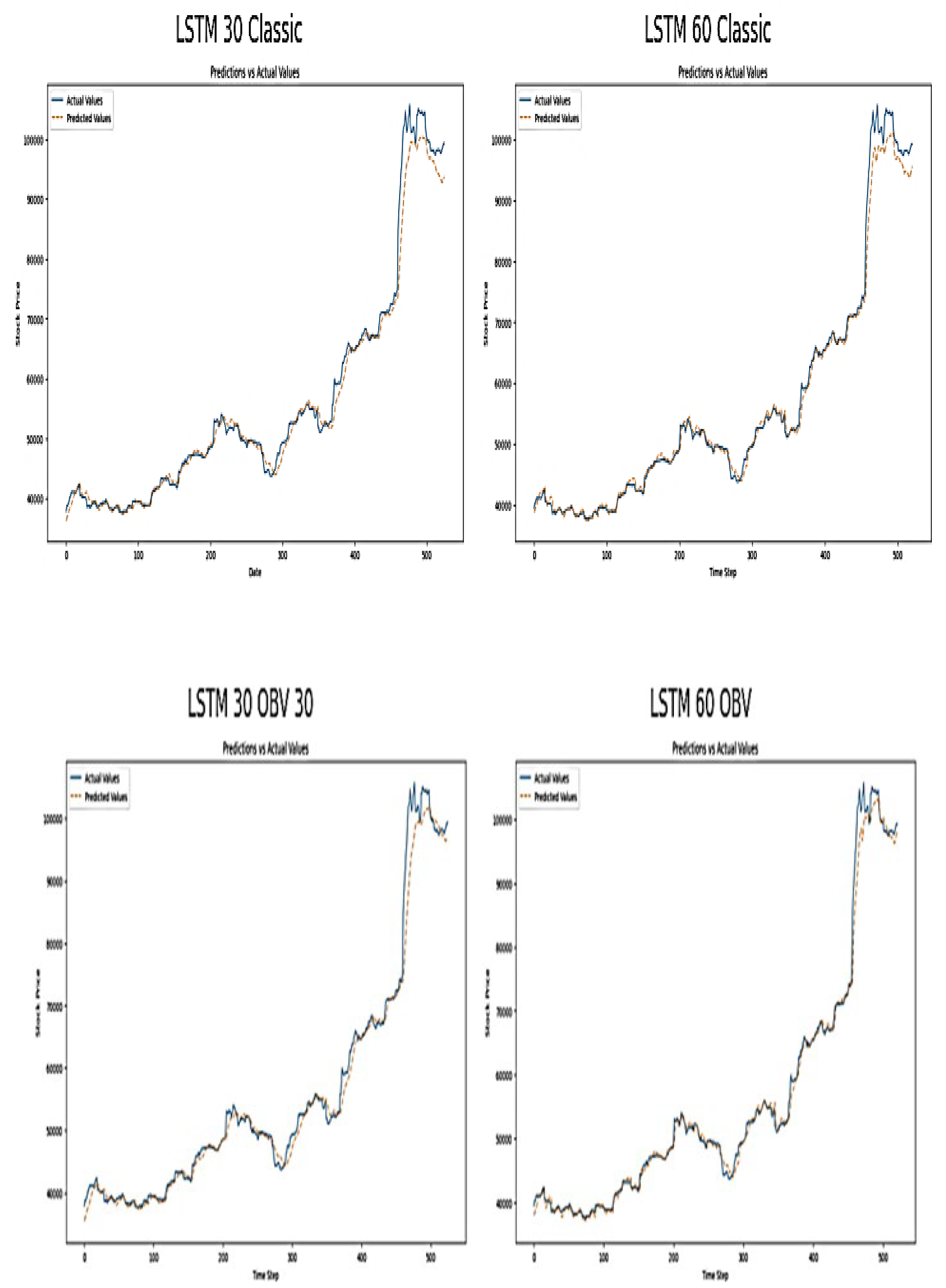 Preprints 118032 g012