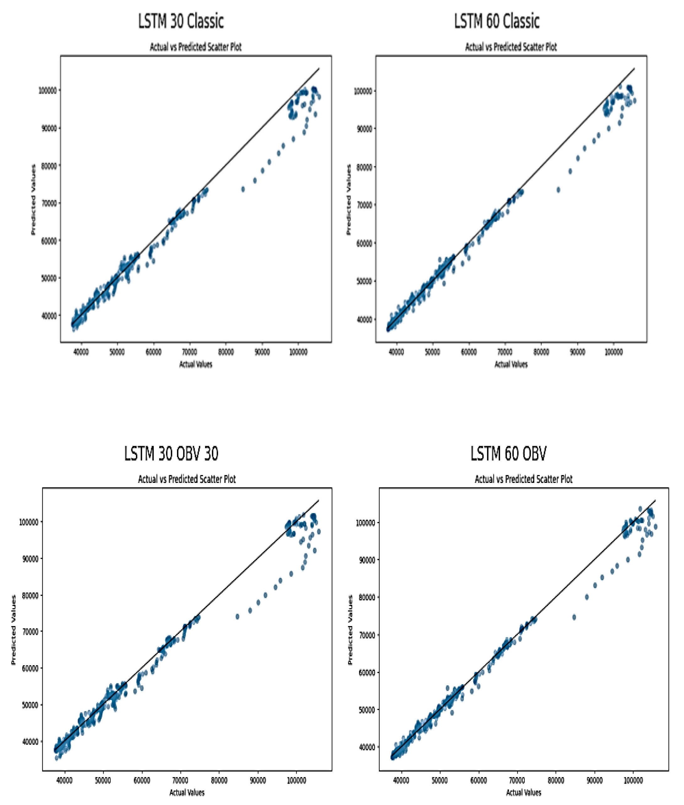 Preprints 118032 g013