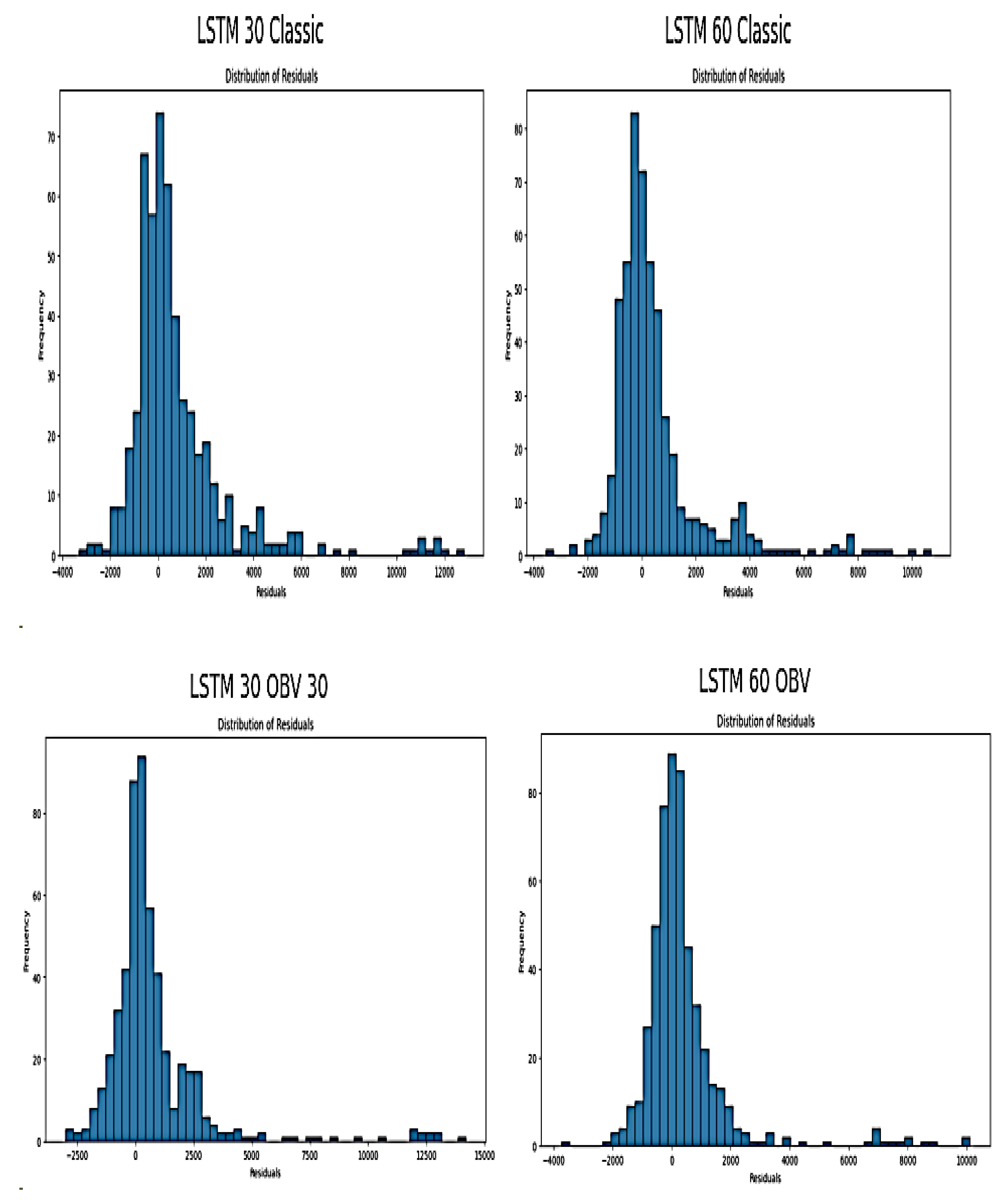 Preprints 118032 g014