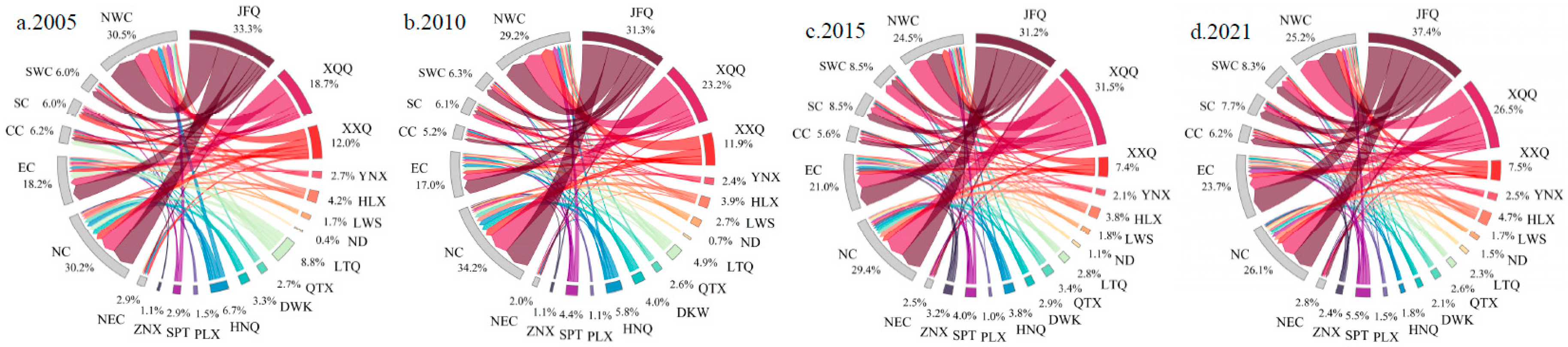 Preprints 77708 g003