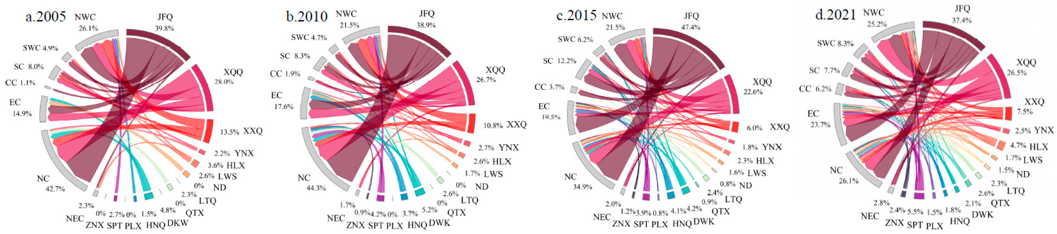 Preprints 77708 g004