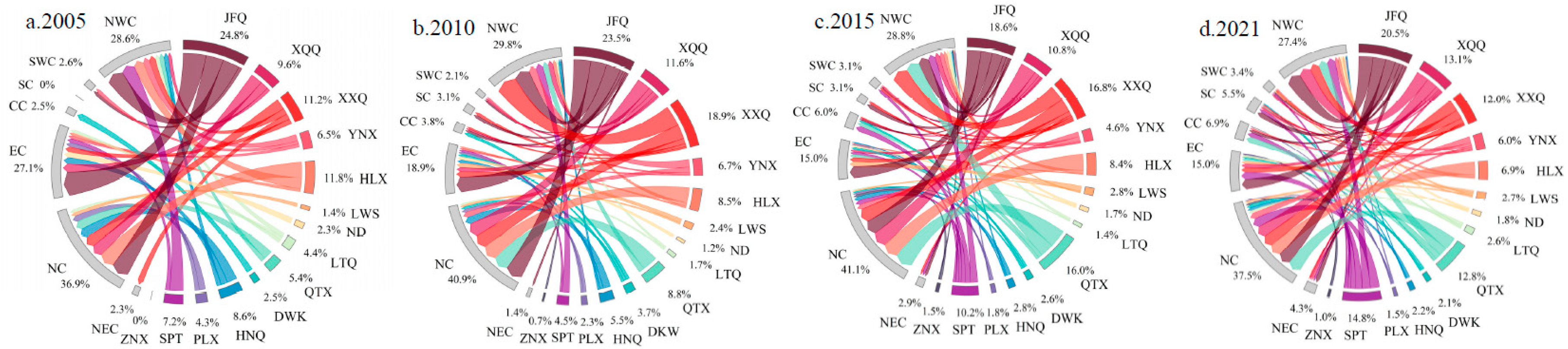 Preprints 77708 g005