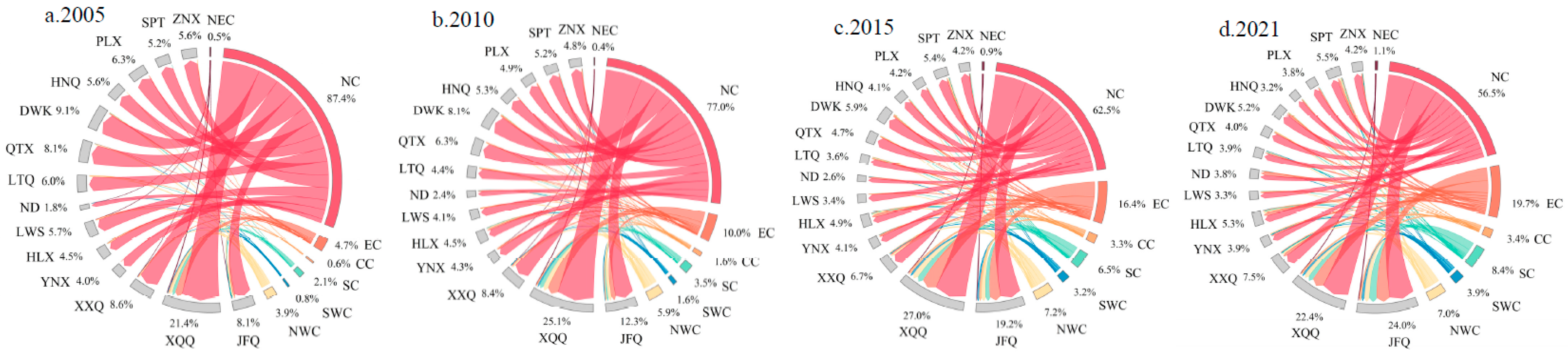 Preprints 77708 g006