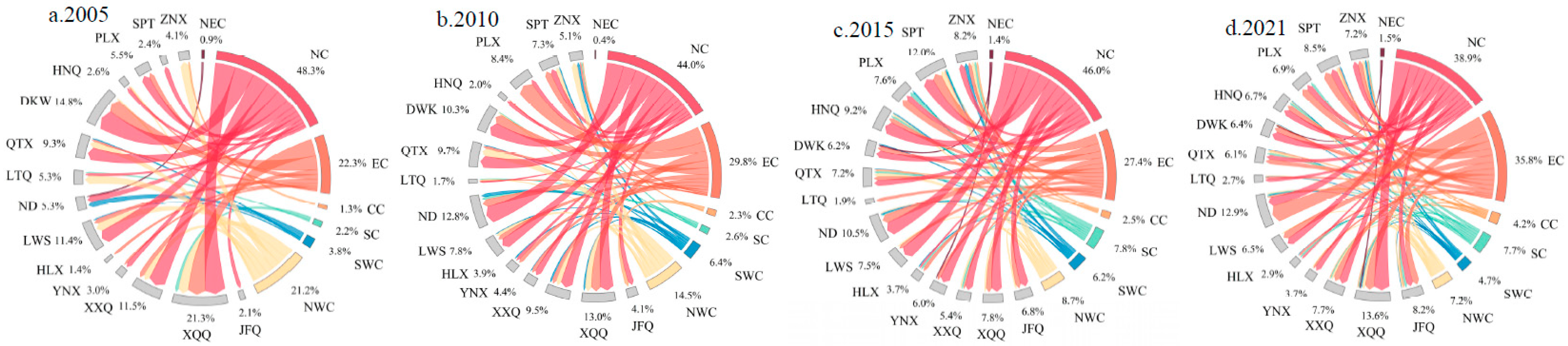 Preprints 77708 g008