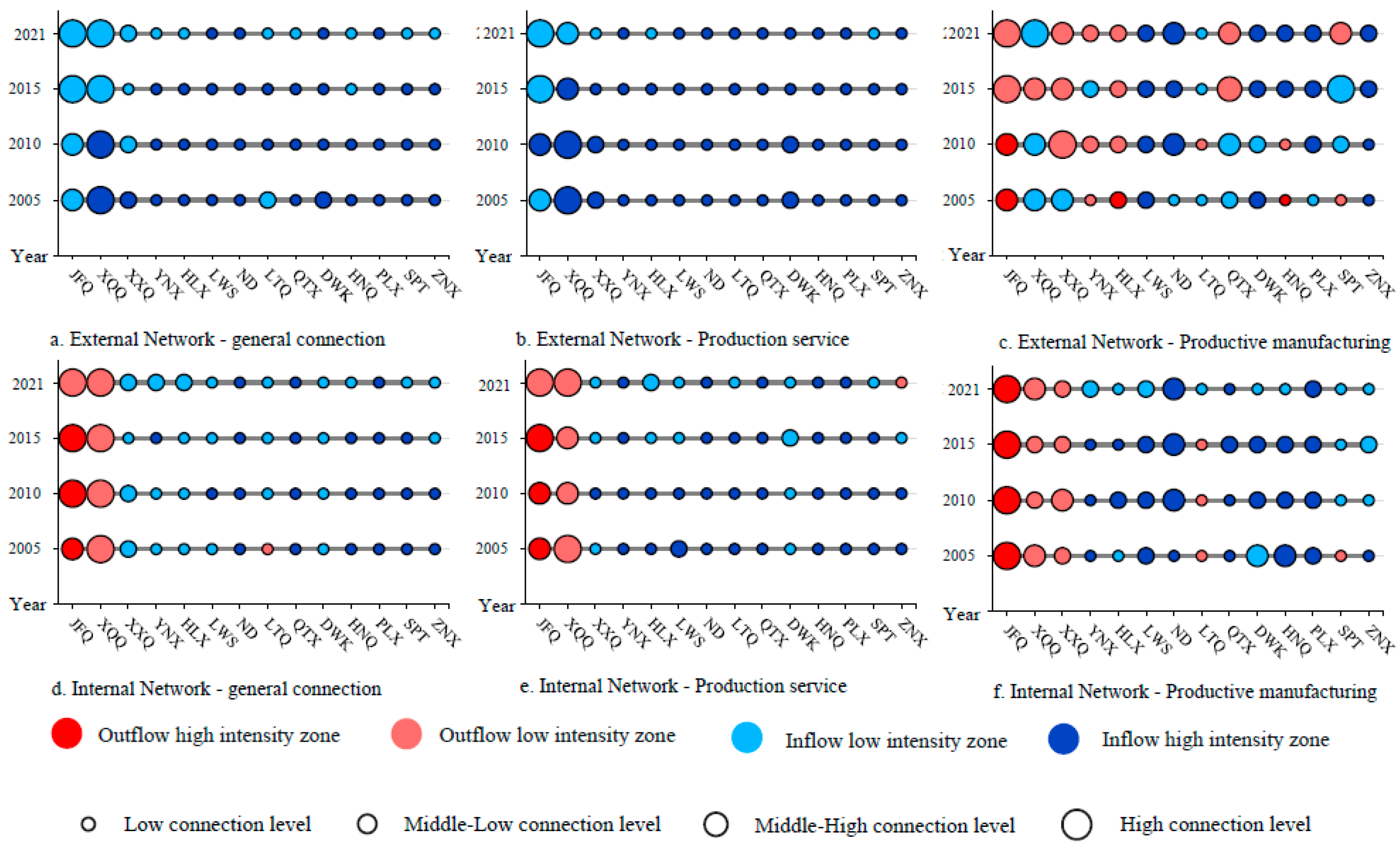 Preprints 77708 g012