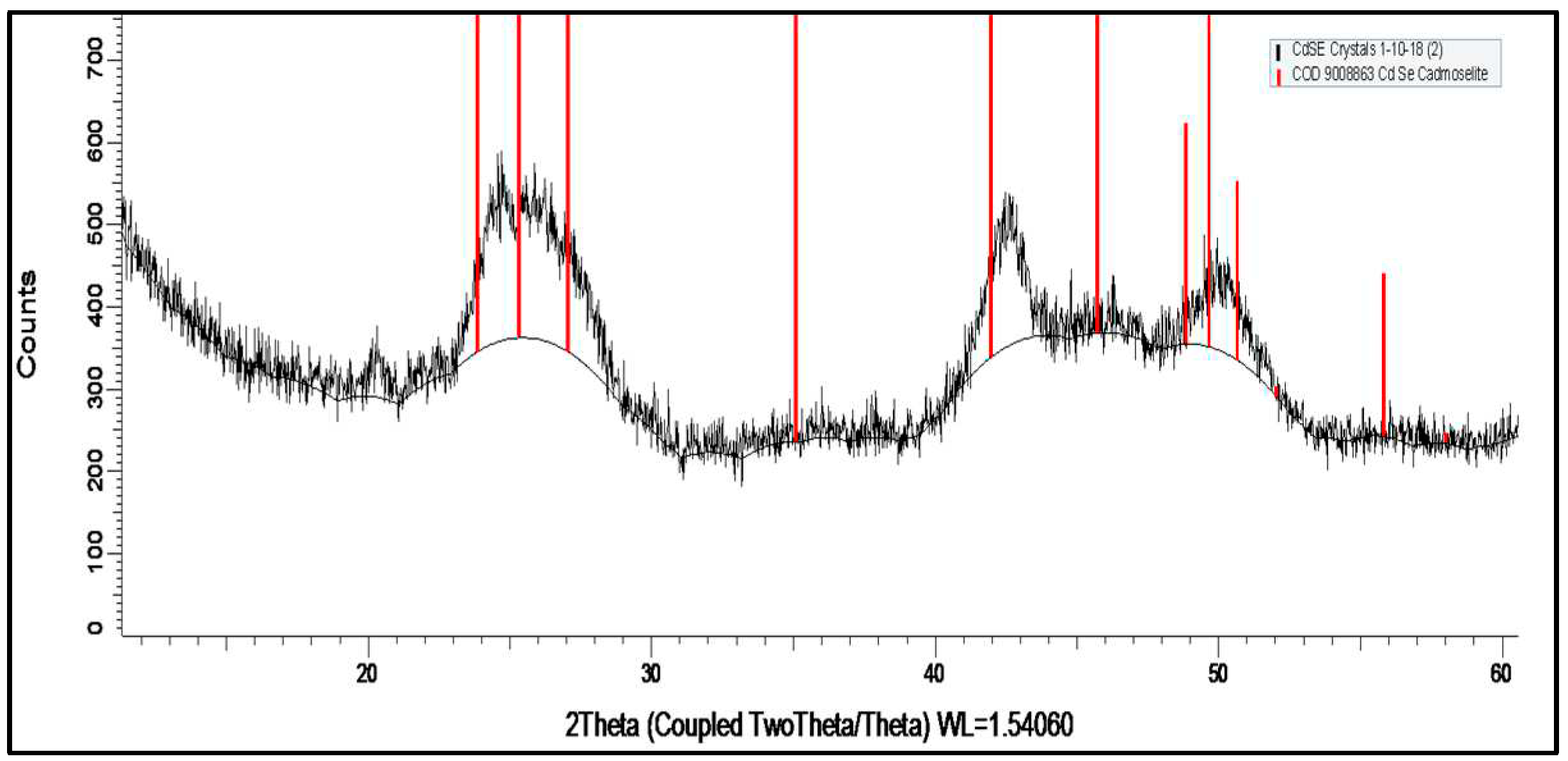 Preprints 89320 g001