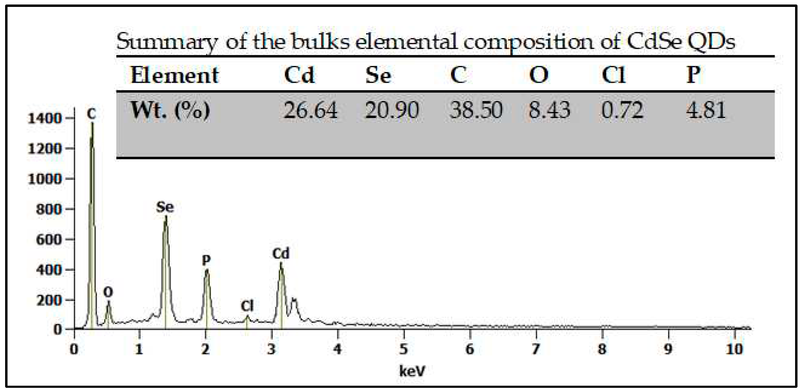 Preprints 89320 g002