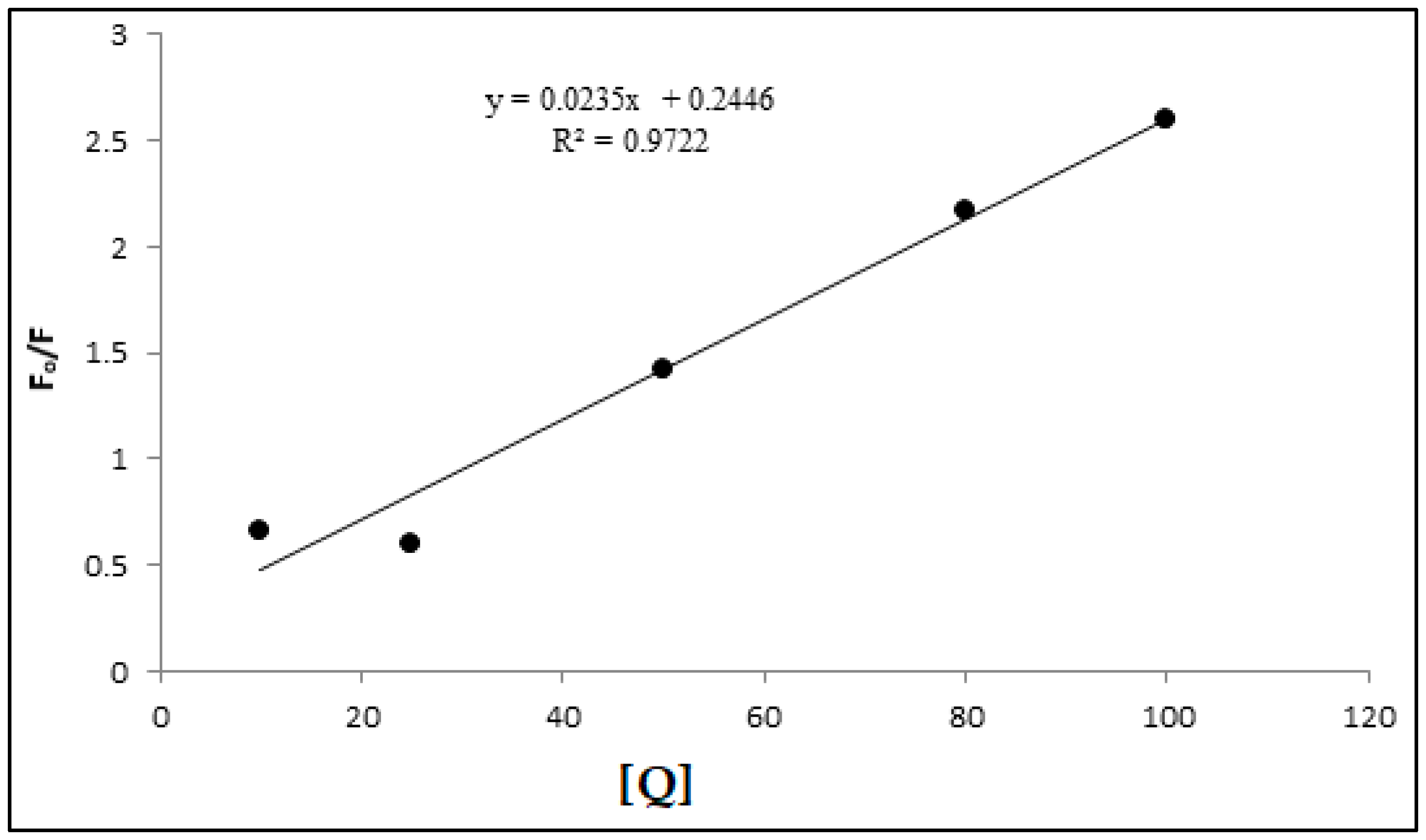 Preprints 89320 g009