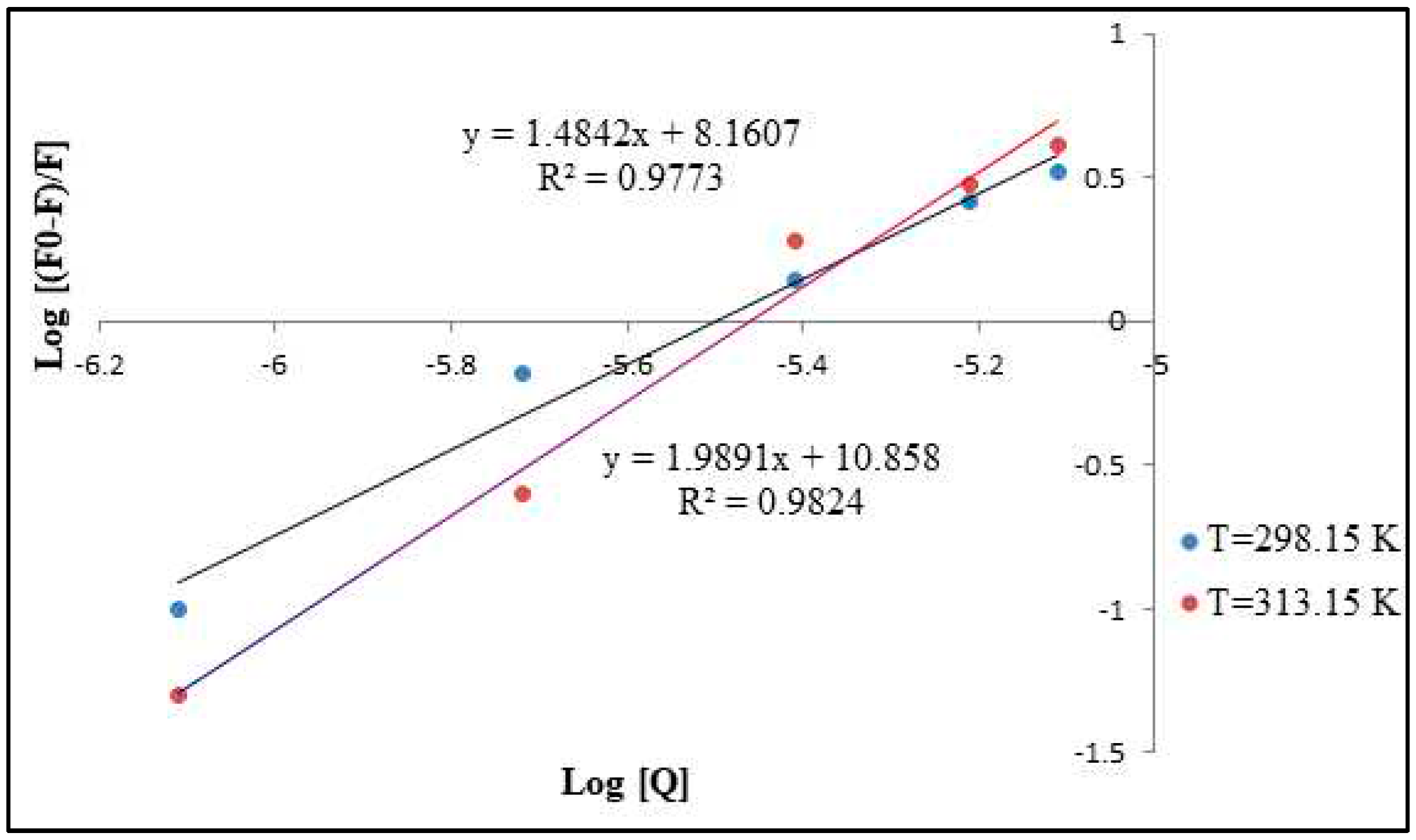 Preprints 89320 g010