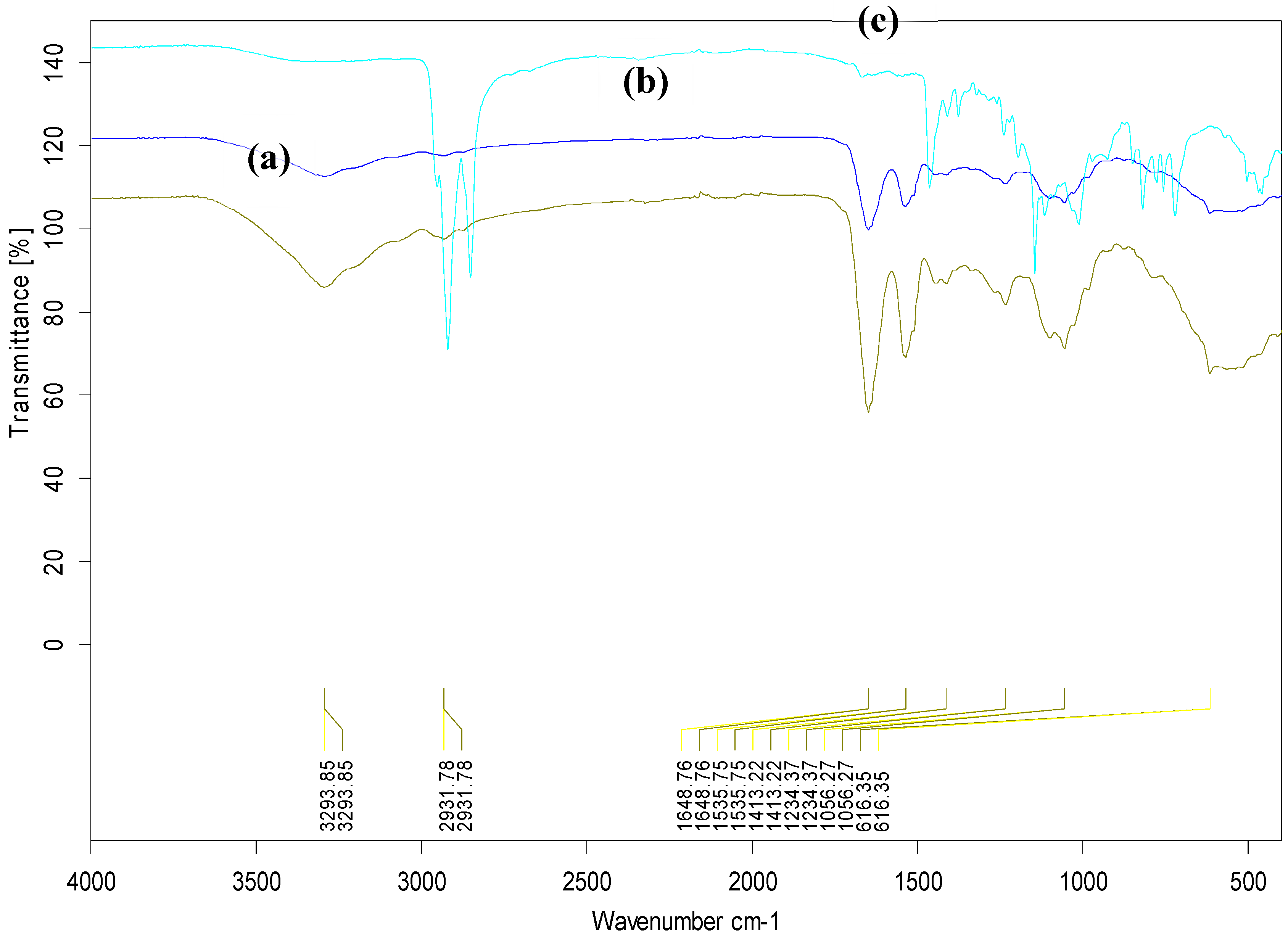 Preprints 89320 g011