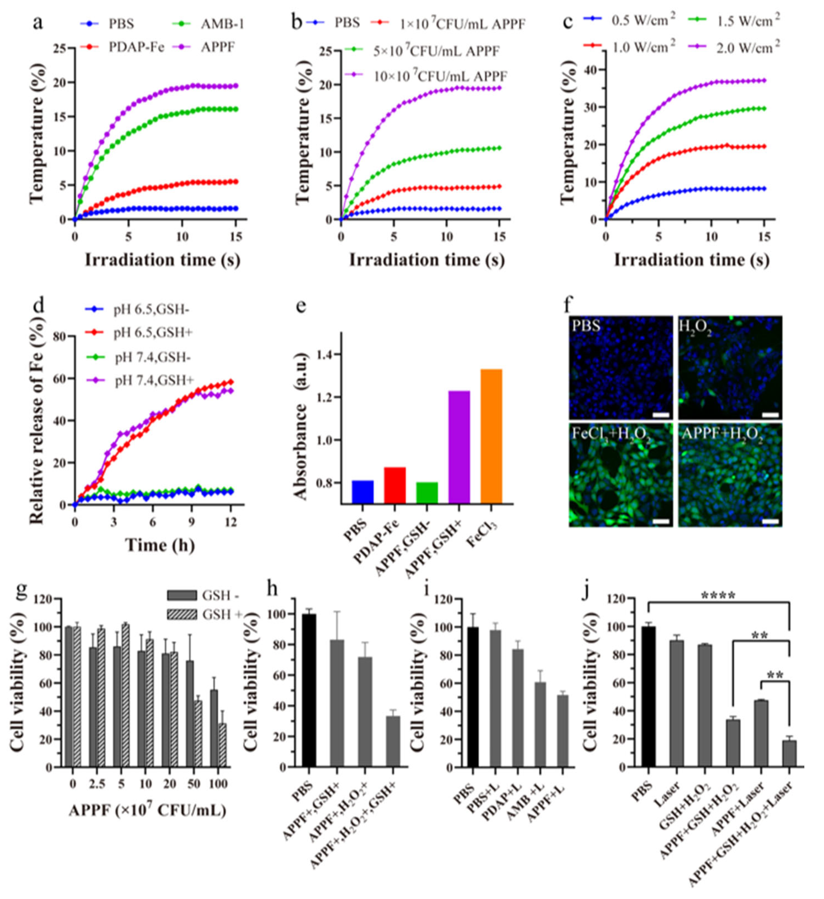 Preprints 114431 g002