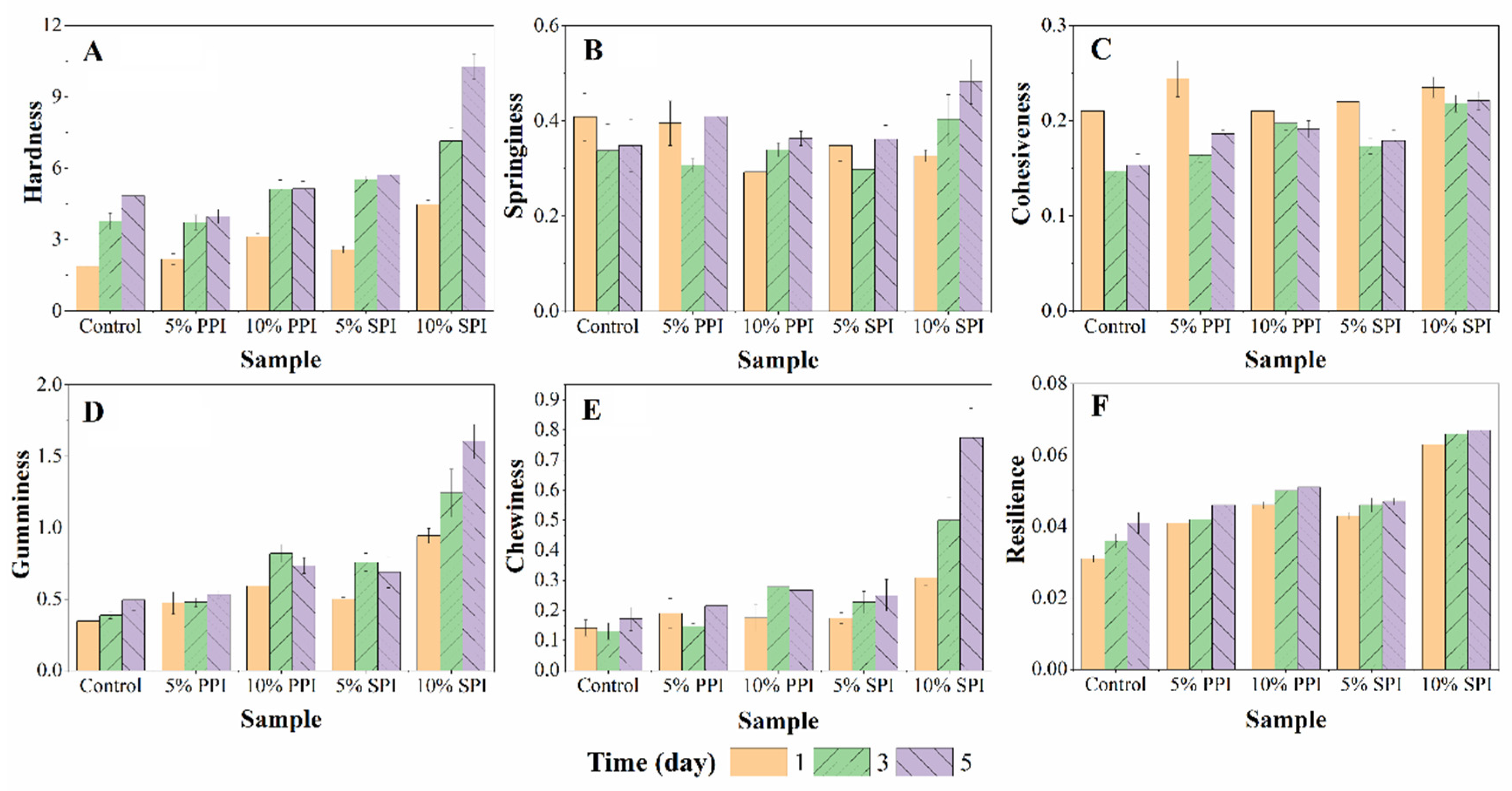 Preprints 73245 g001