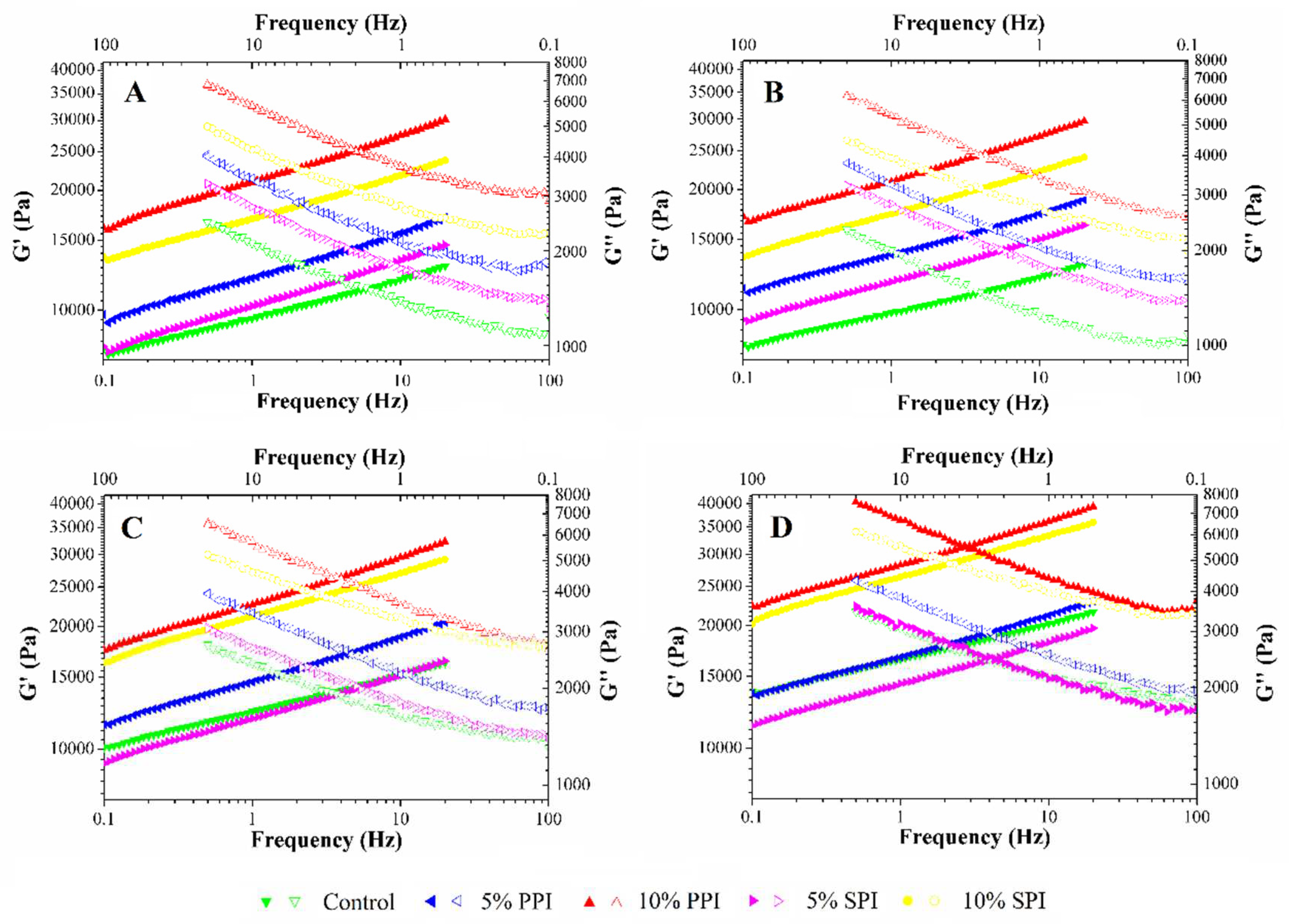 Preprints 73245 g002