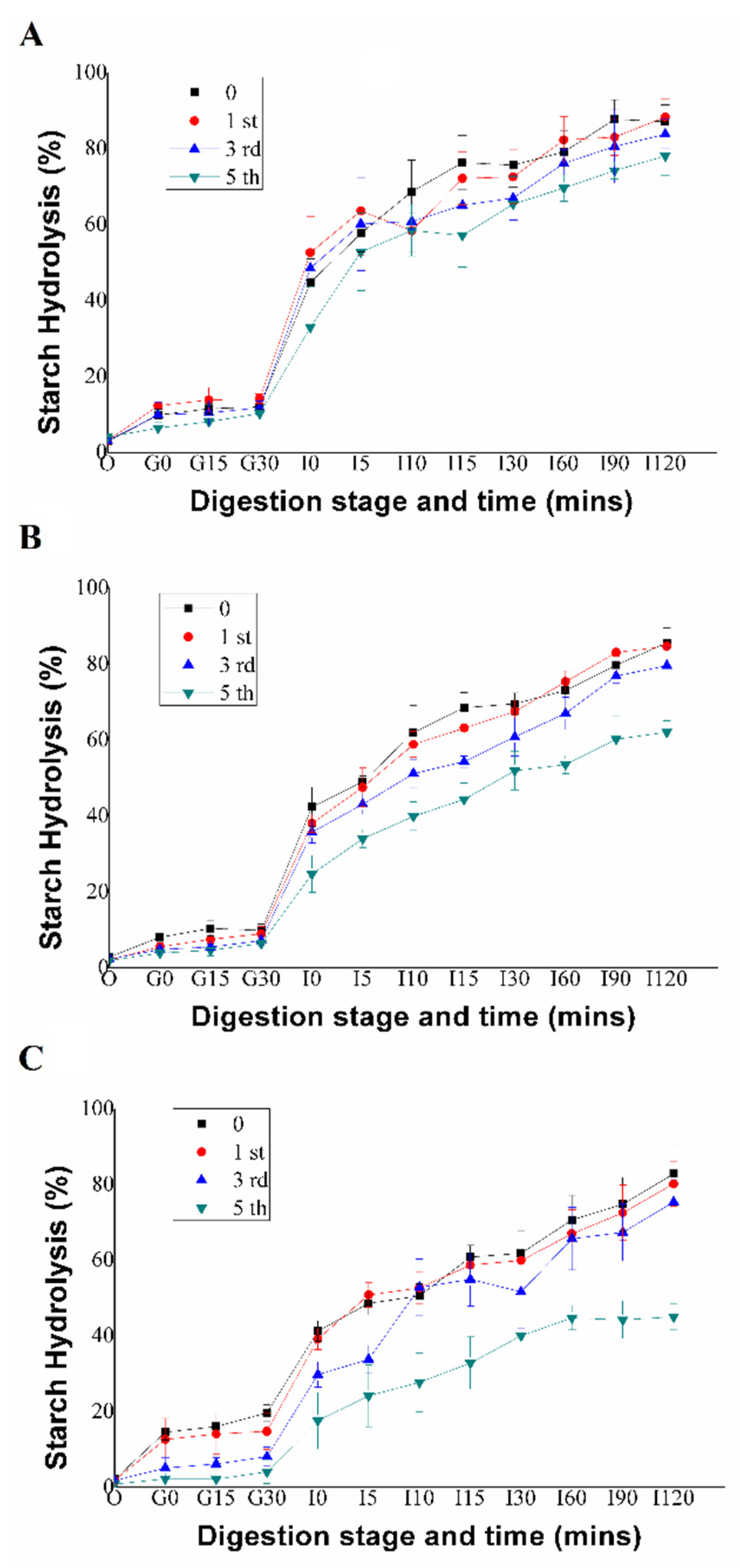 Preprints 73245 g003