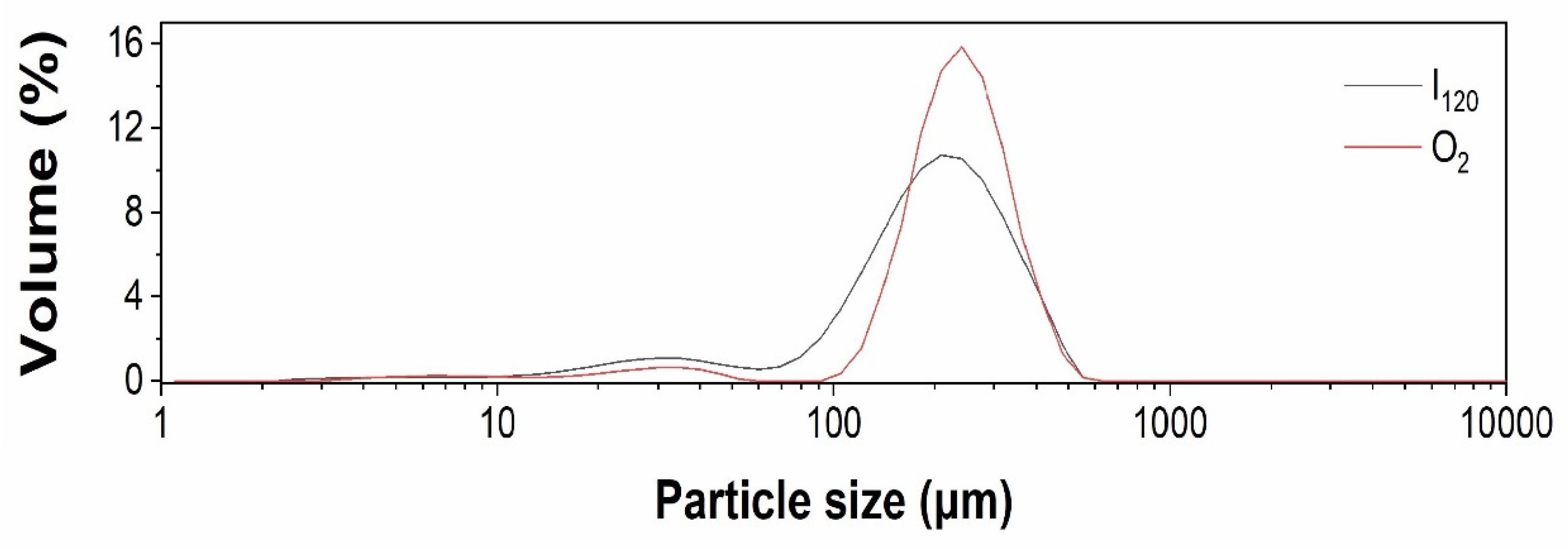 Preprints 73245 g006