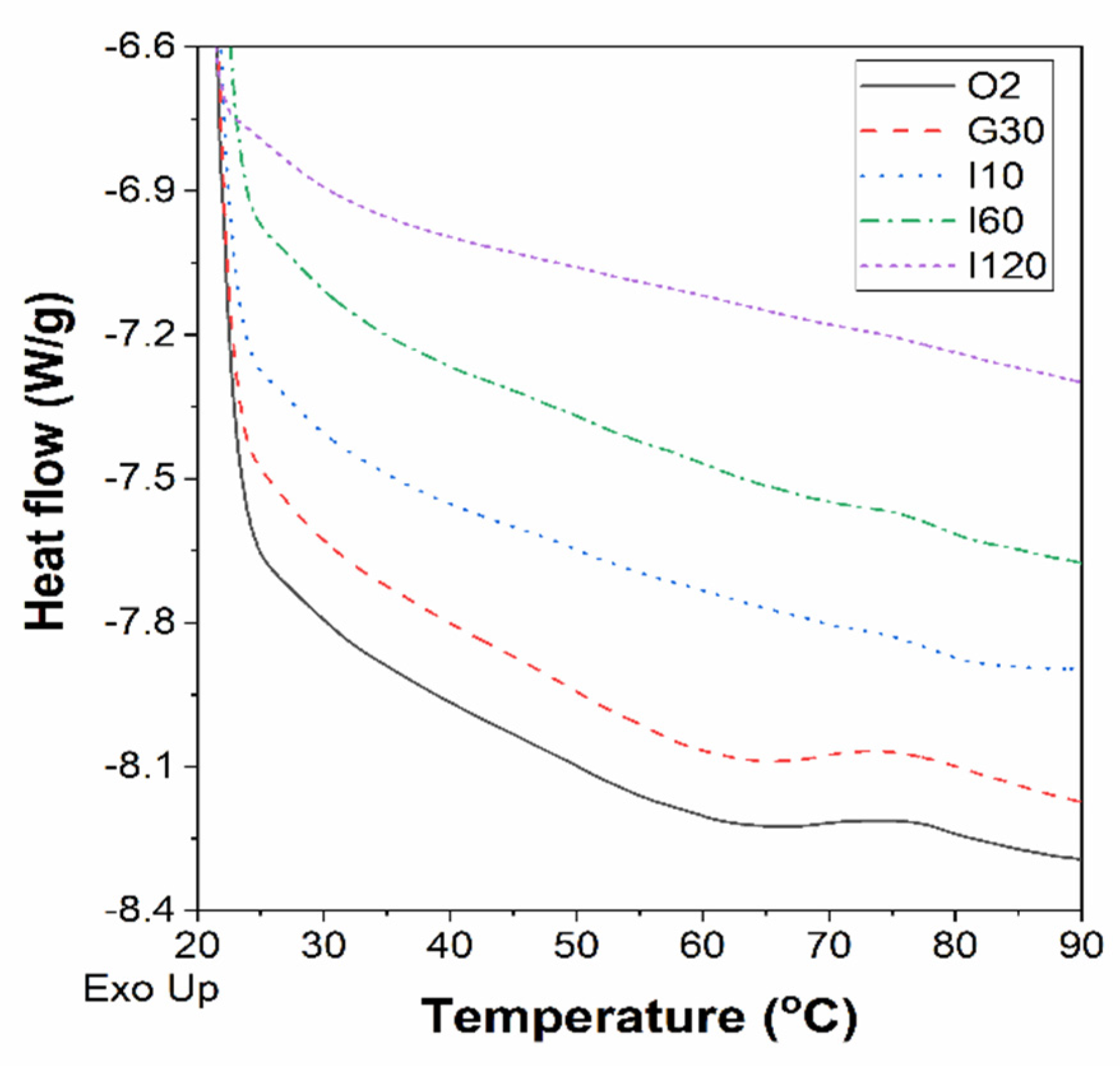 Preprints 73245 g007