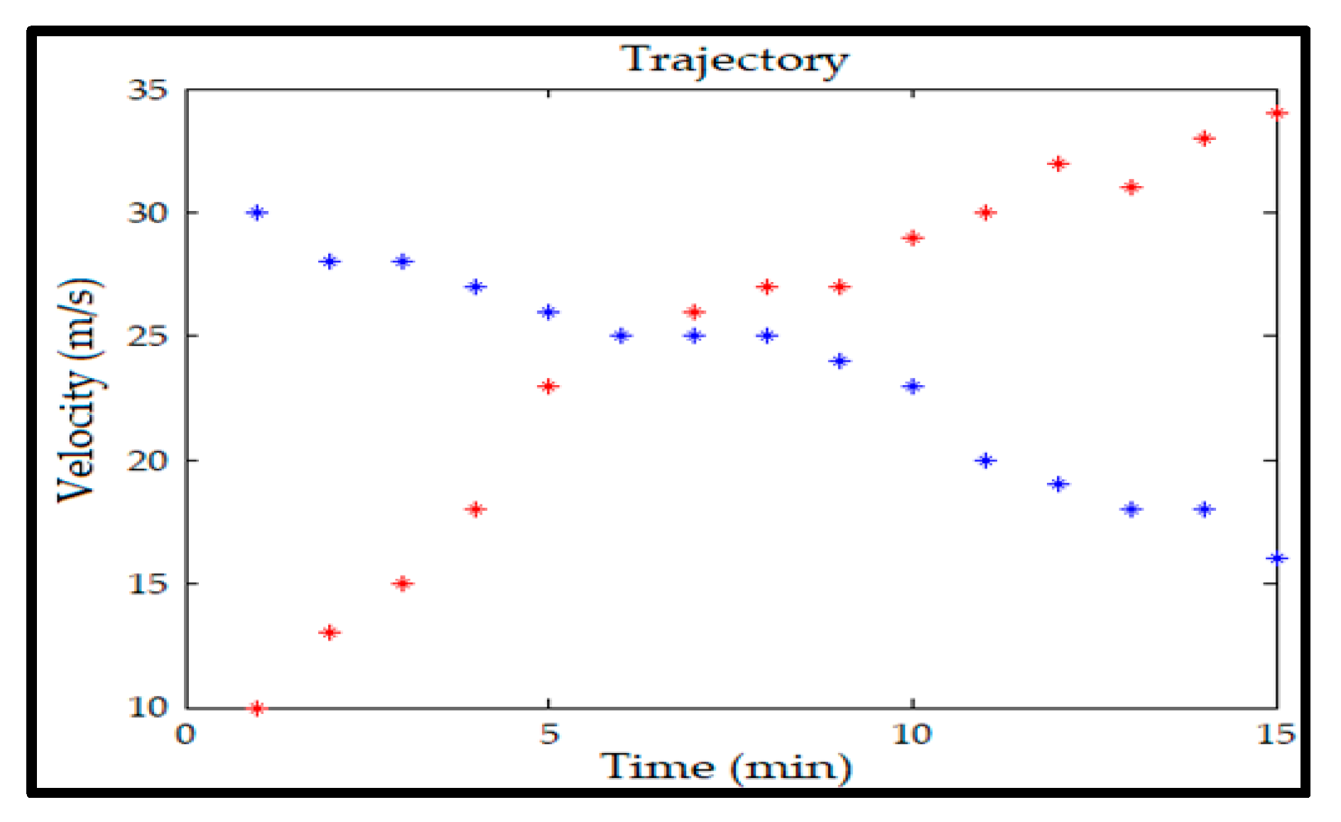 Preprints 119115 g002