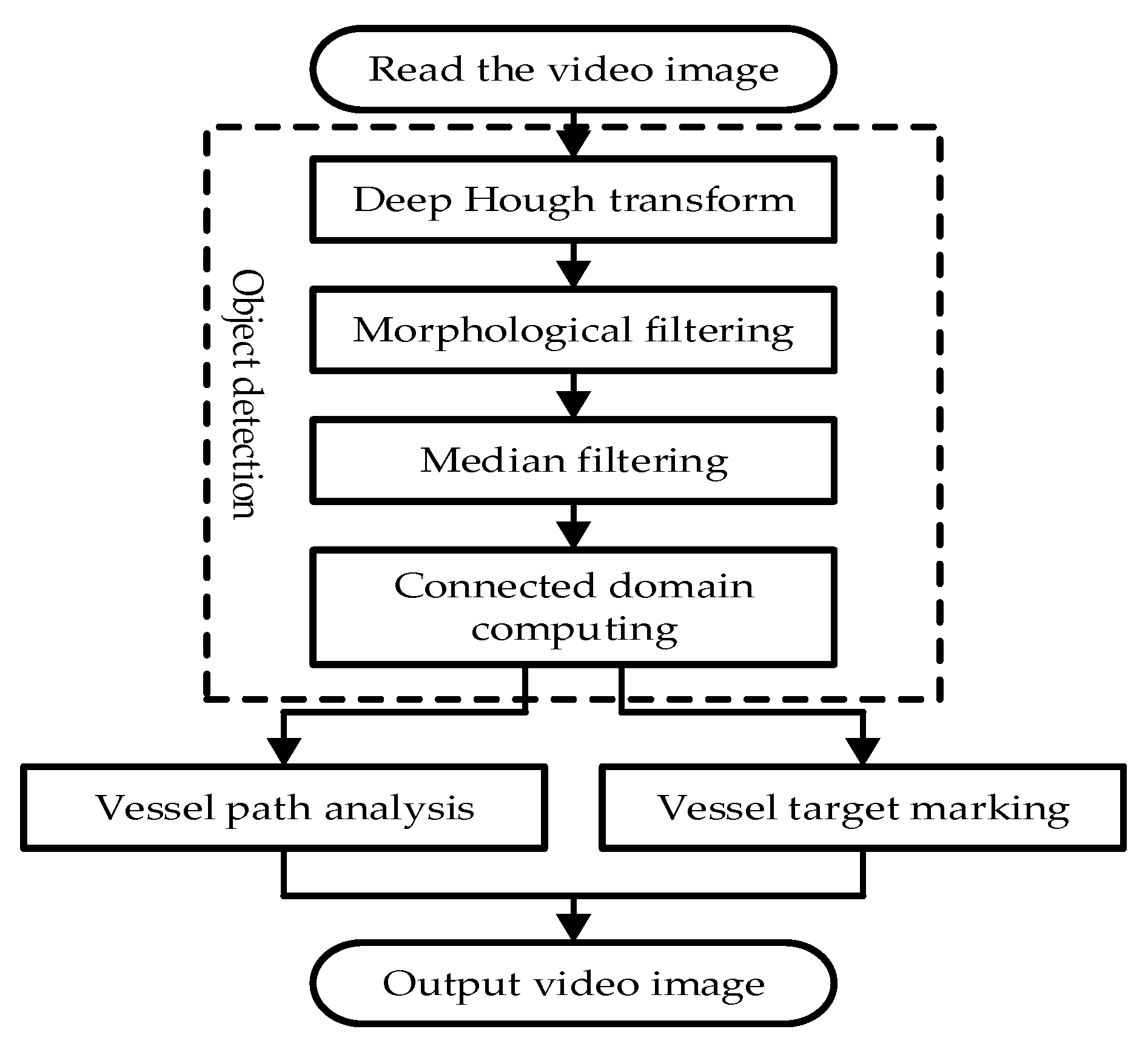 Preprints 119115 g004