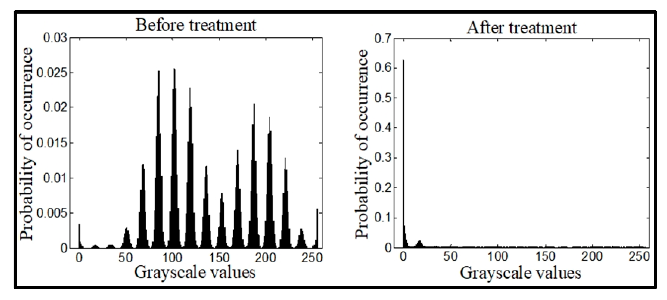 Preprints 119115 g018