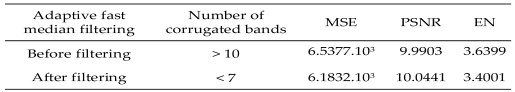 Preprints 119115 i002