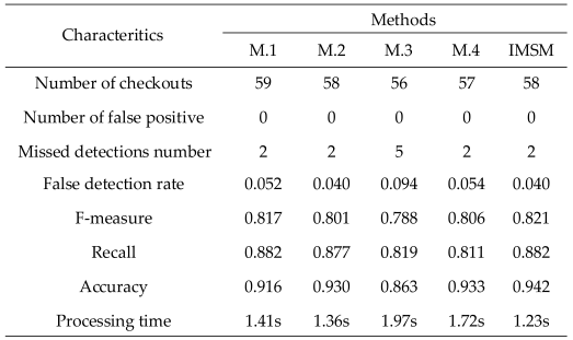 Preprints 119115 i003