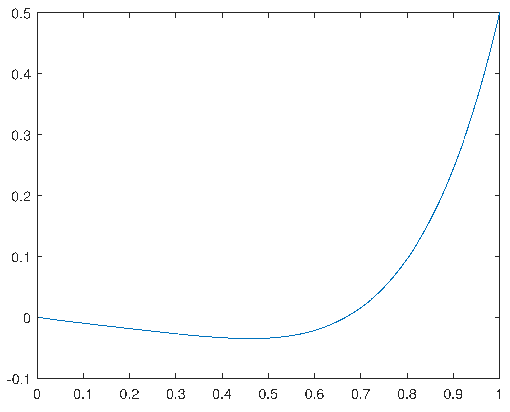 Preprints 107144 g001