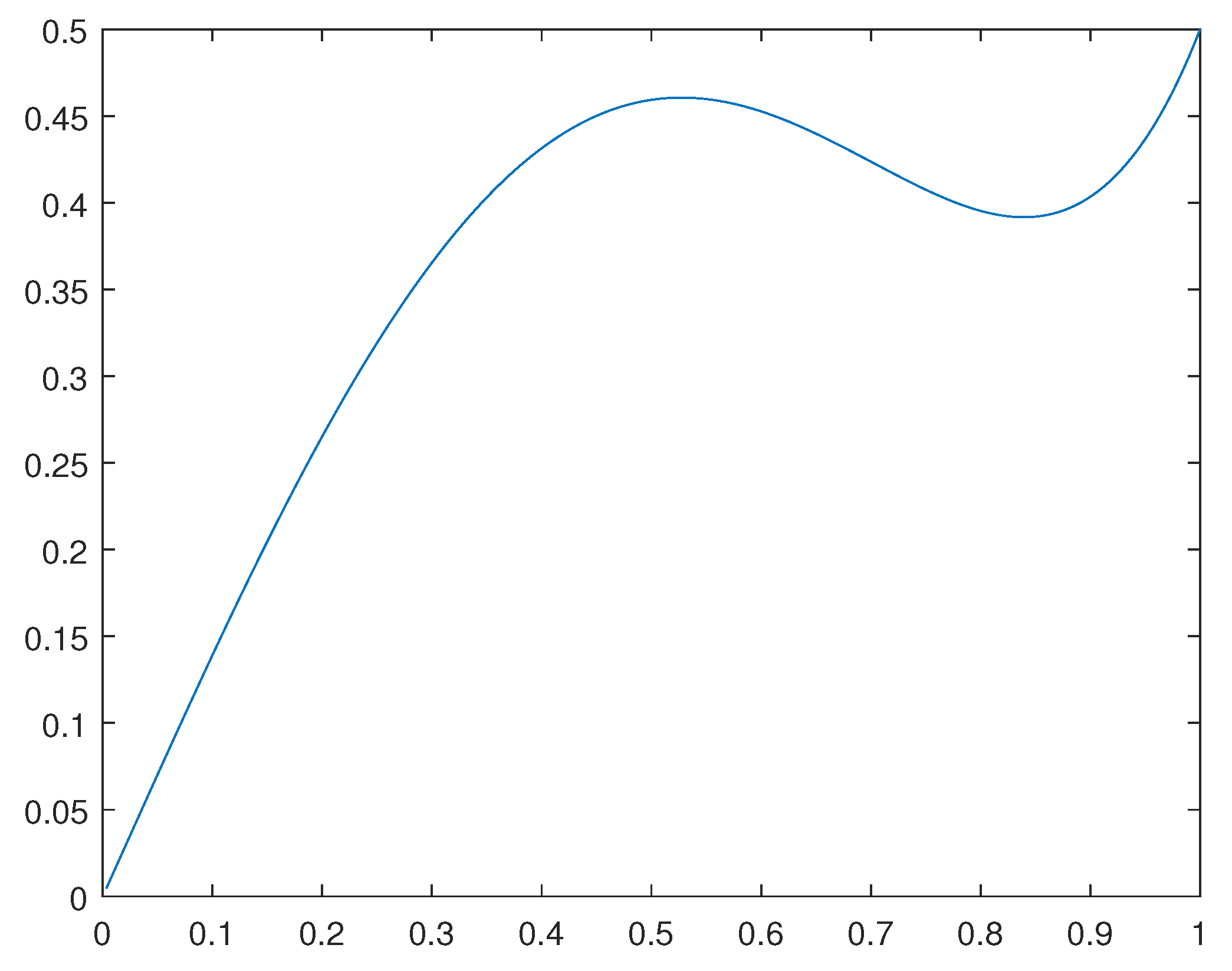 Preprints 107144 g002