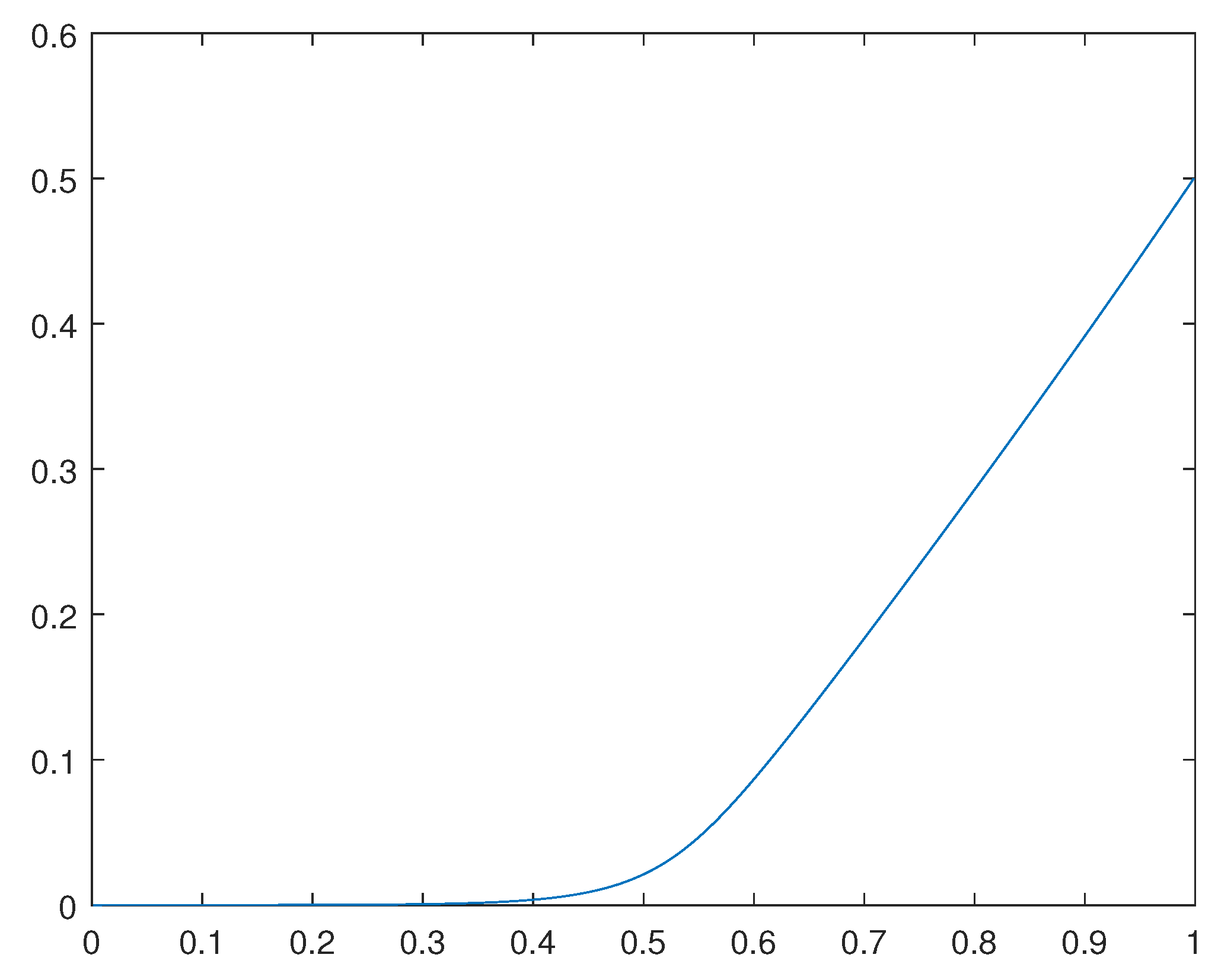 Preprints 107144 g003