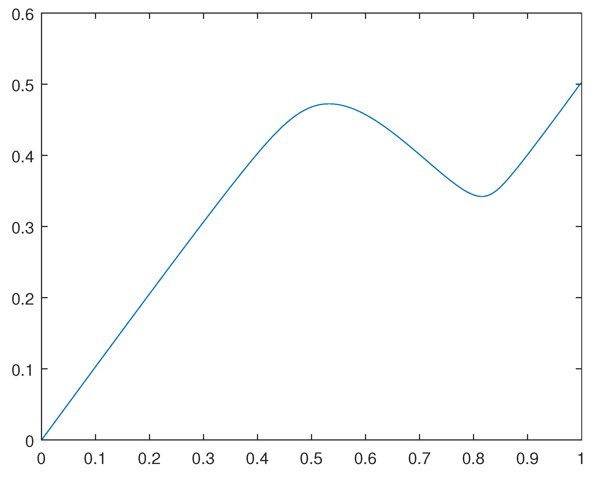 Preprints 107144 g004