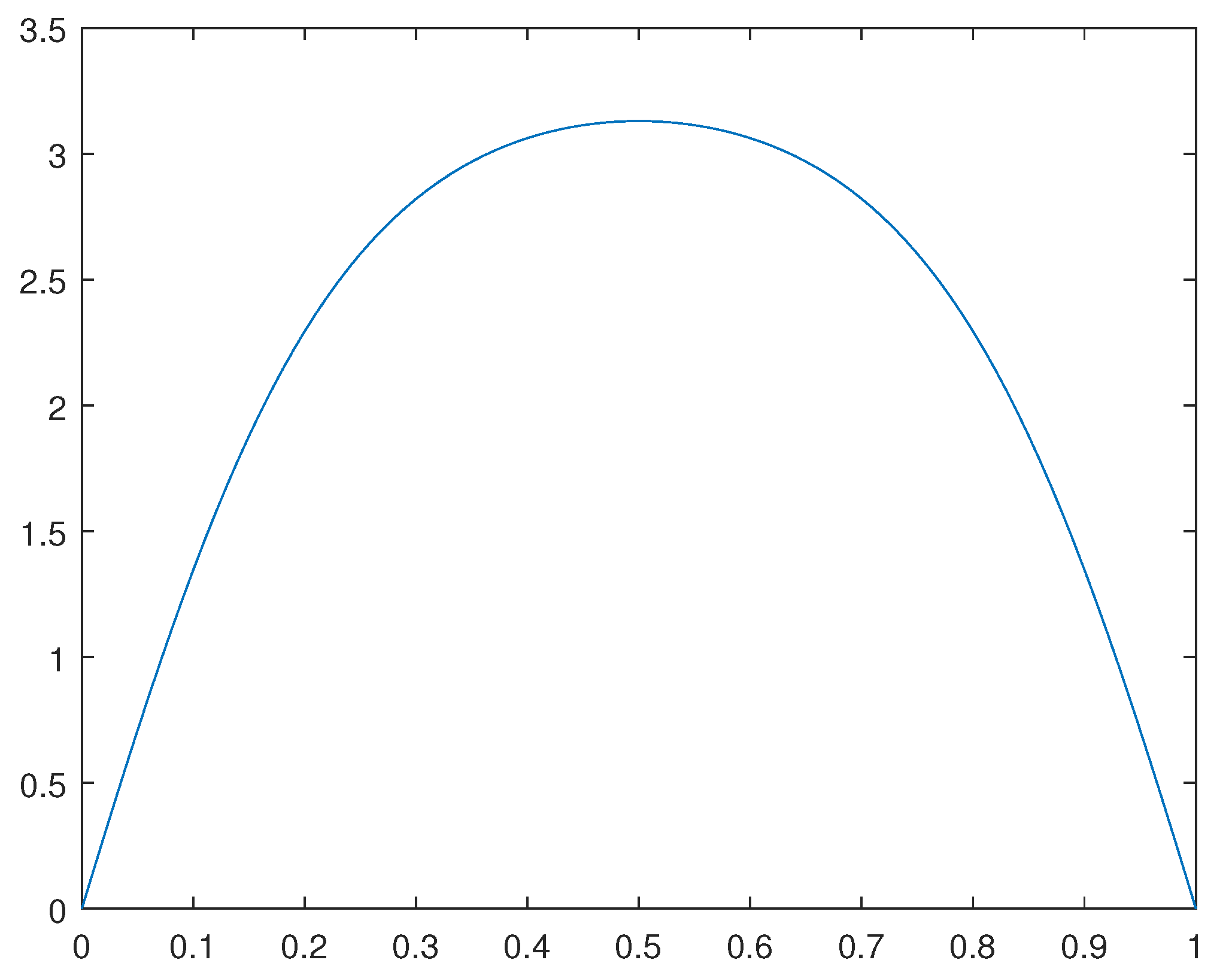 Preprints 107144 g007