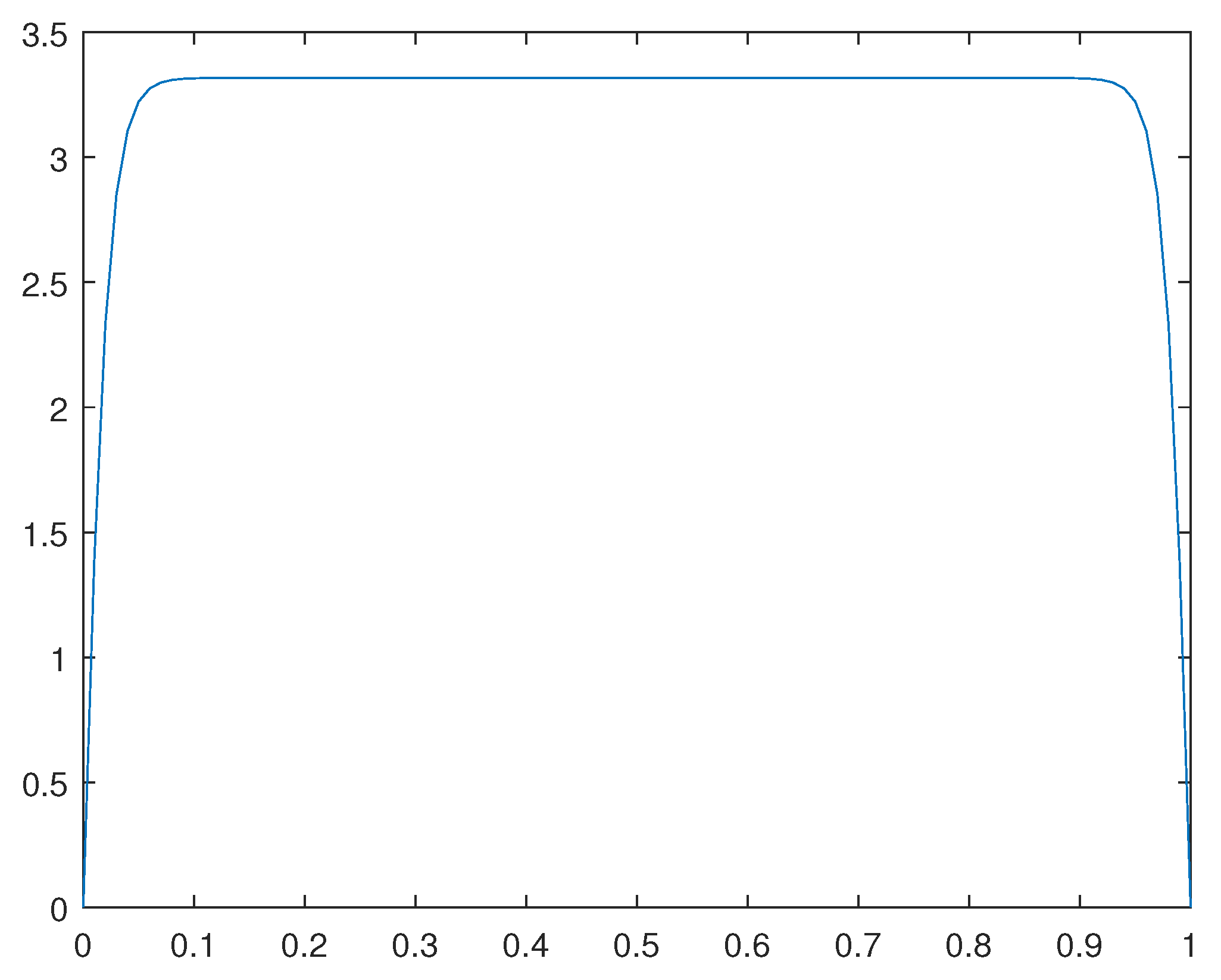 Preprints 107144 g008