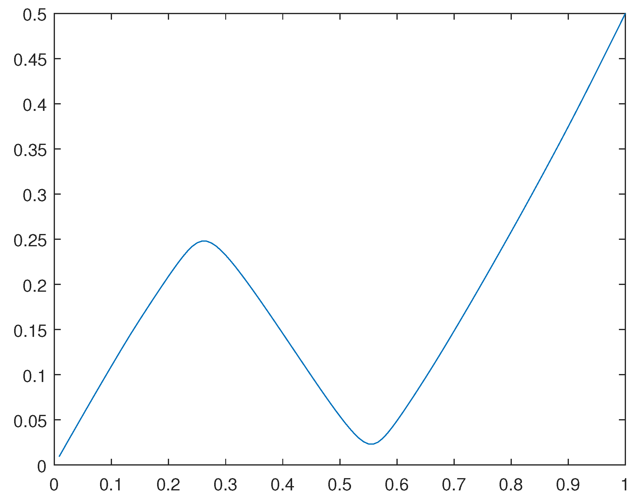 Preprints 107144 g009