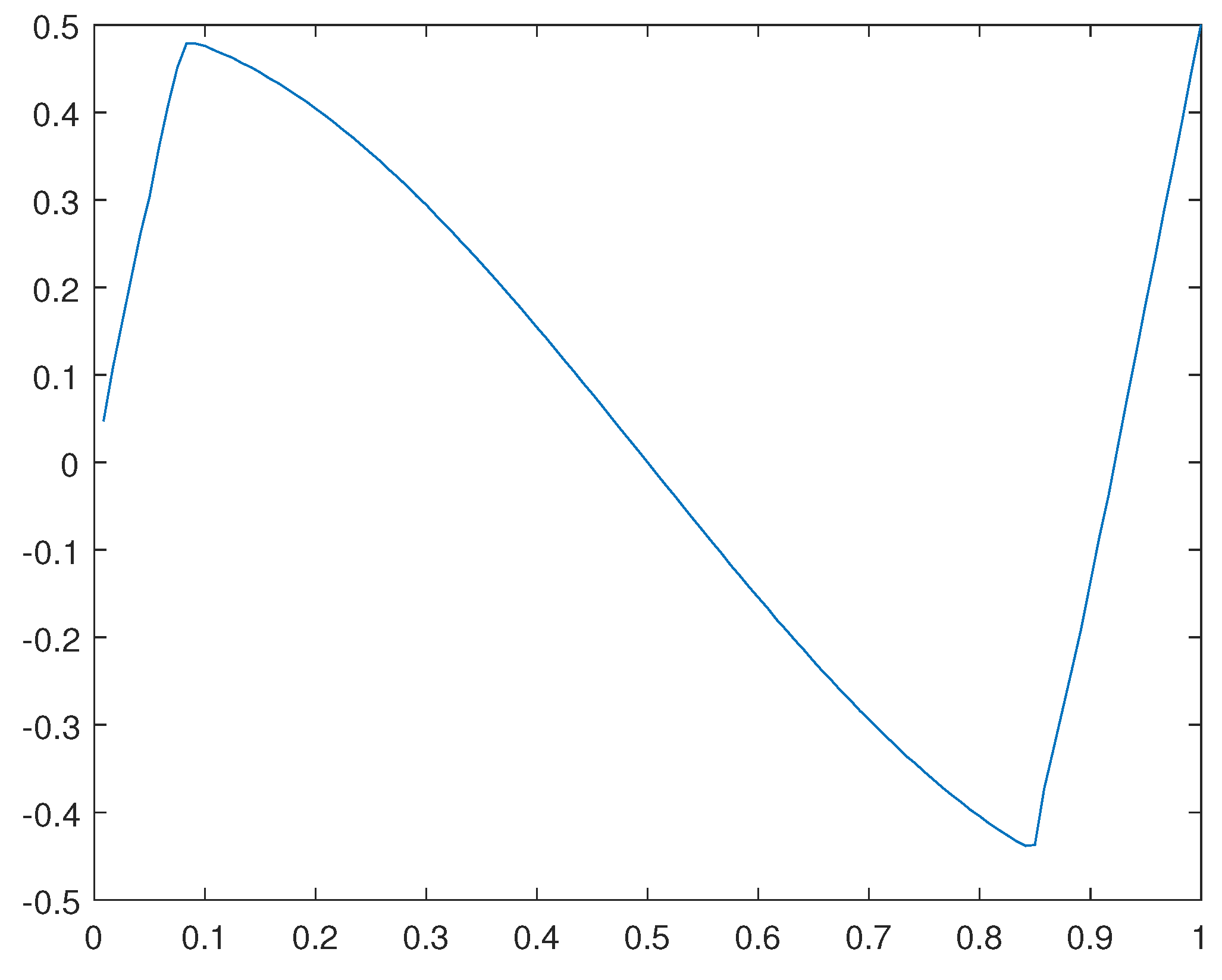 Preprints 107144 g010