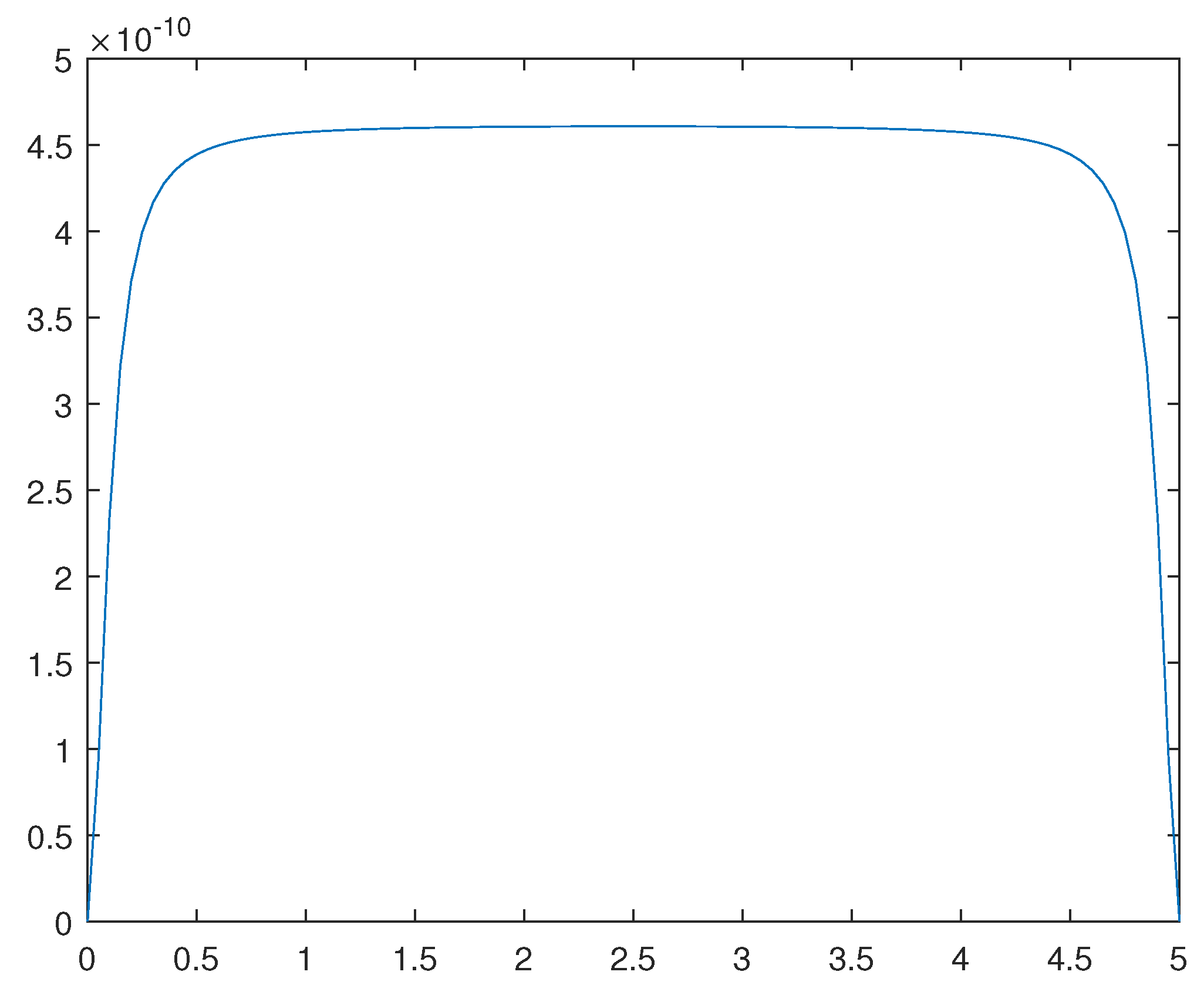 Preprints 107144 g013