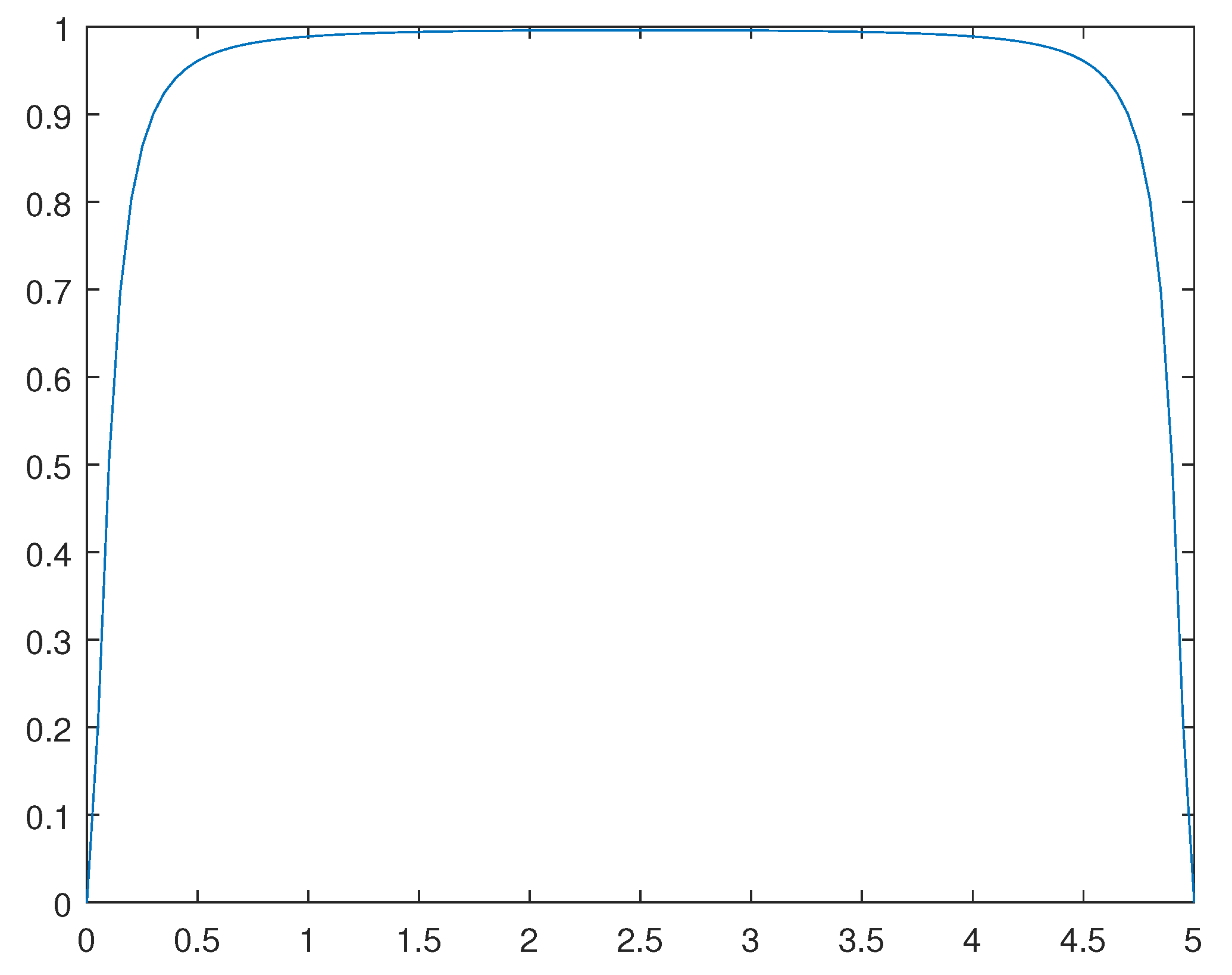 Preprints 107144 g014