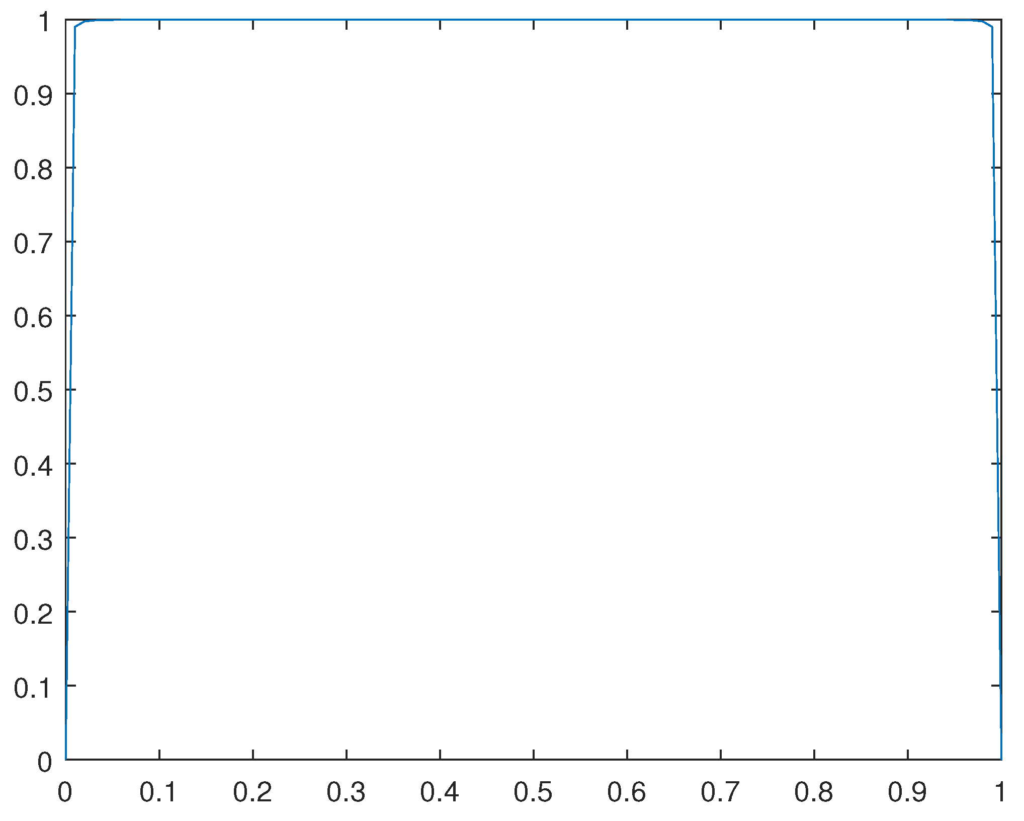 Preprints 107144 g015