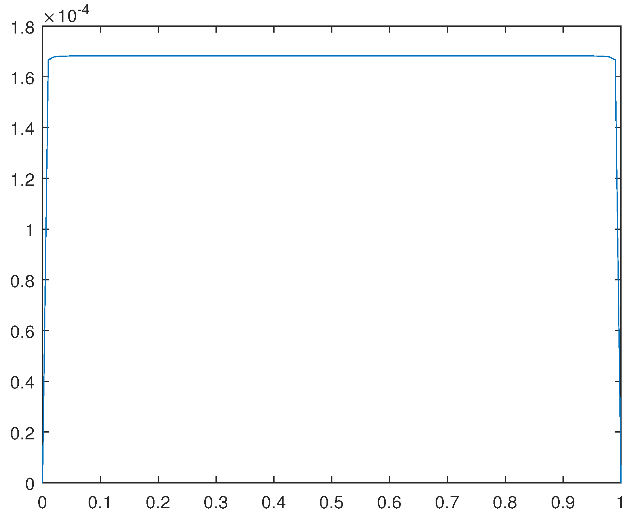 Preprints 107144 g016