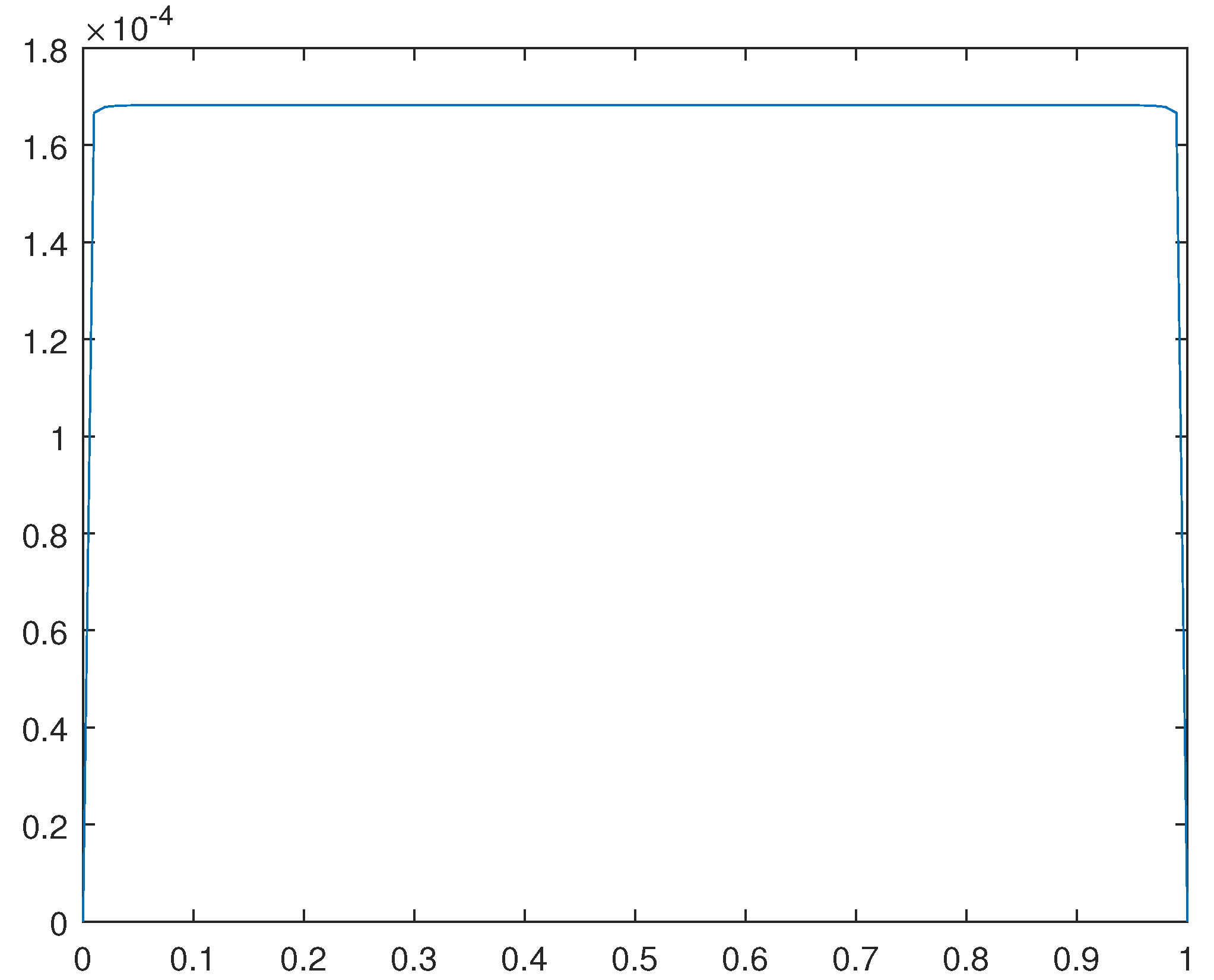 Preprints 107144 g017