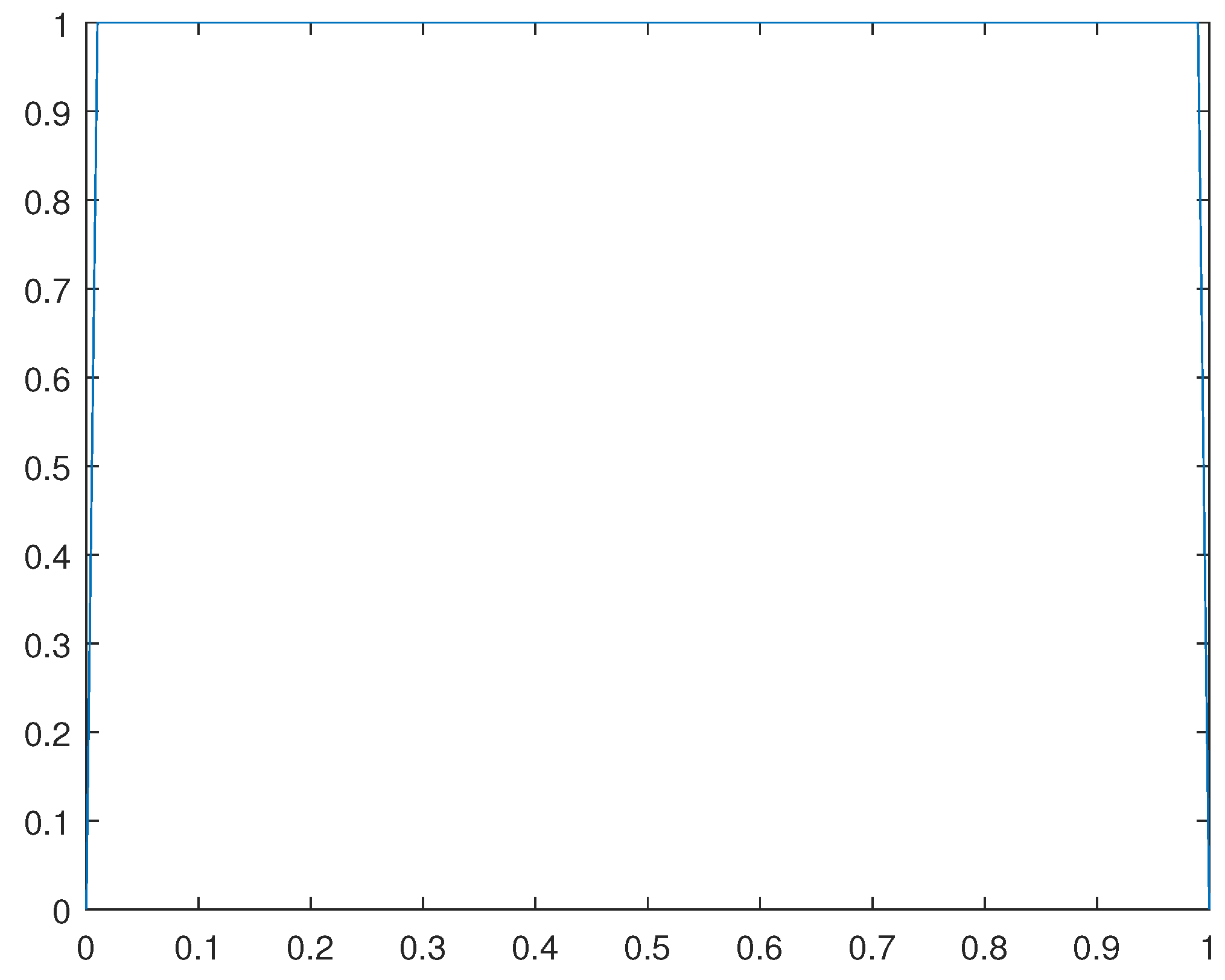 Preprints 107144 g018