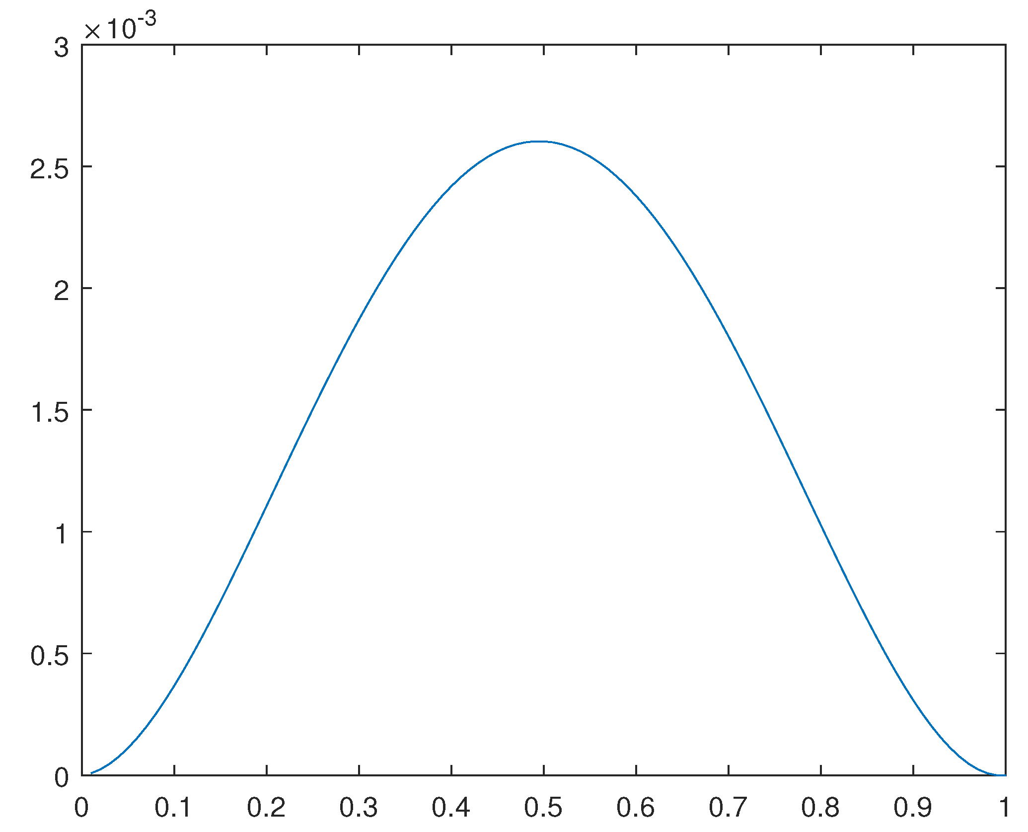 Preprints 107144 g019