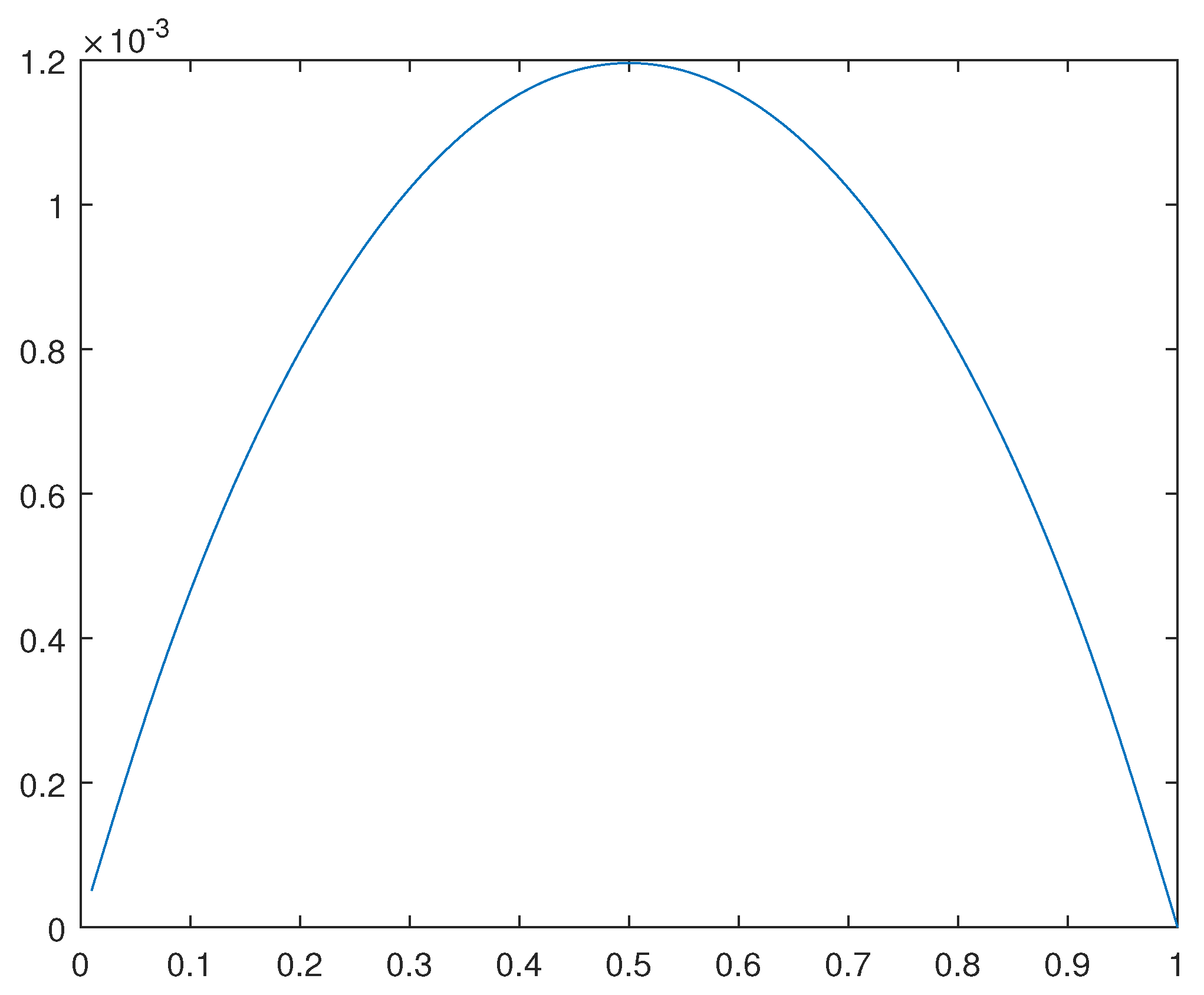 Preprints 107144 g020