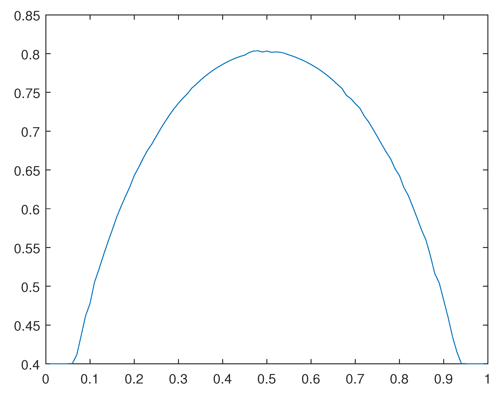 Preprints 107144 g021