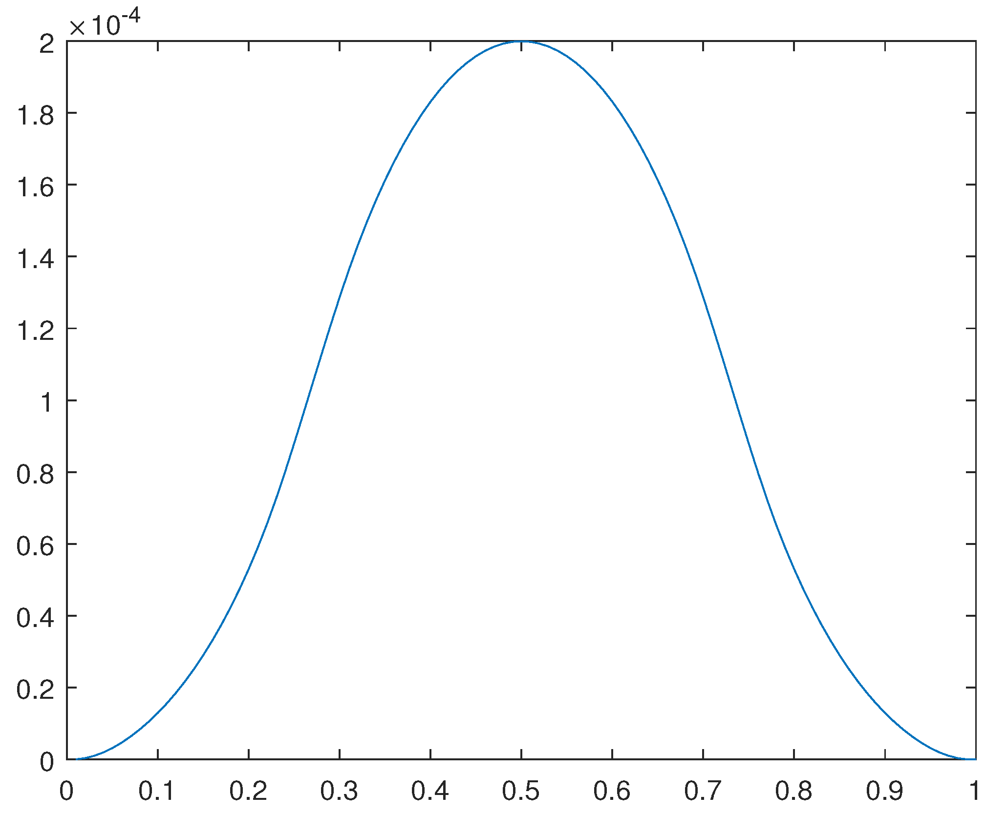 Preprints 107144 g022