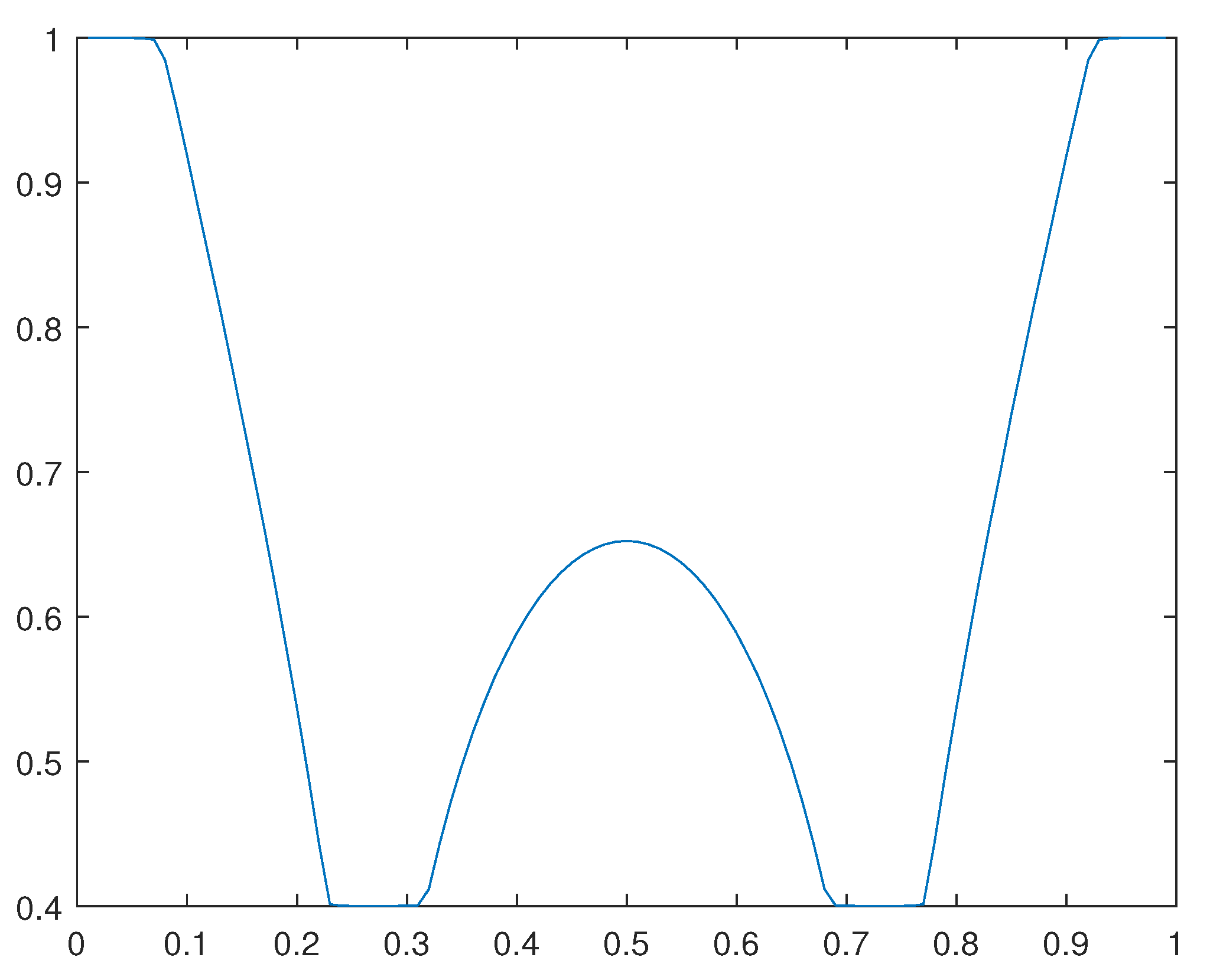 Preprints 107144 g023